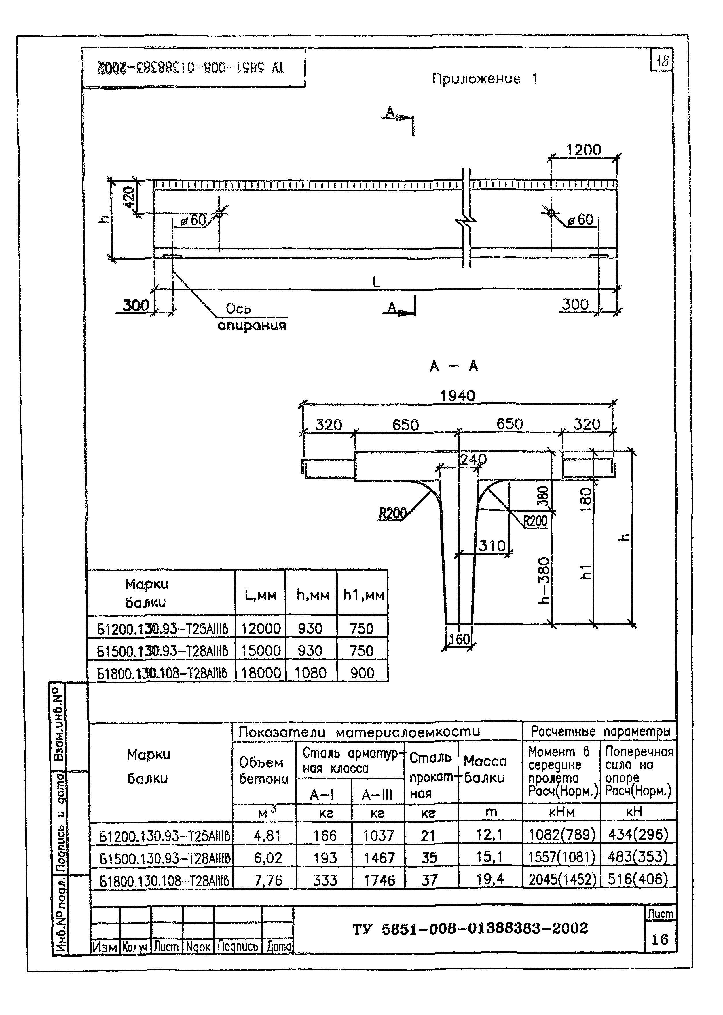 ТУ 5851-008-01388383-2002