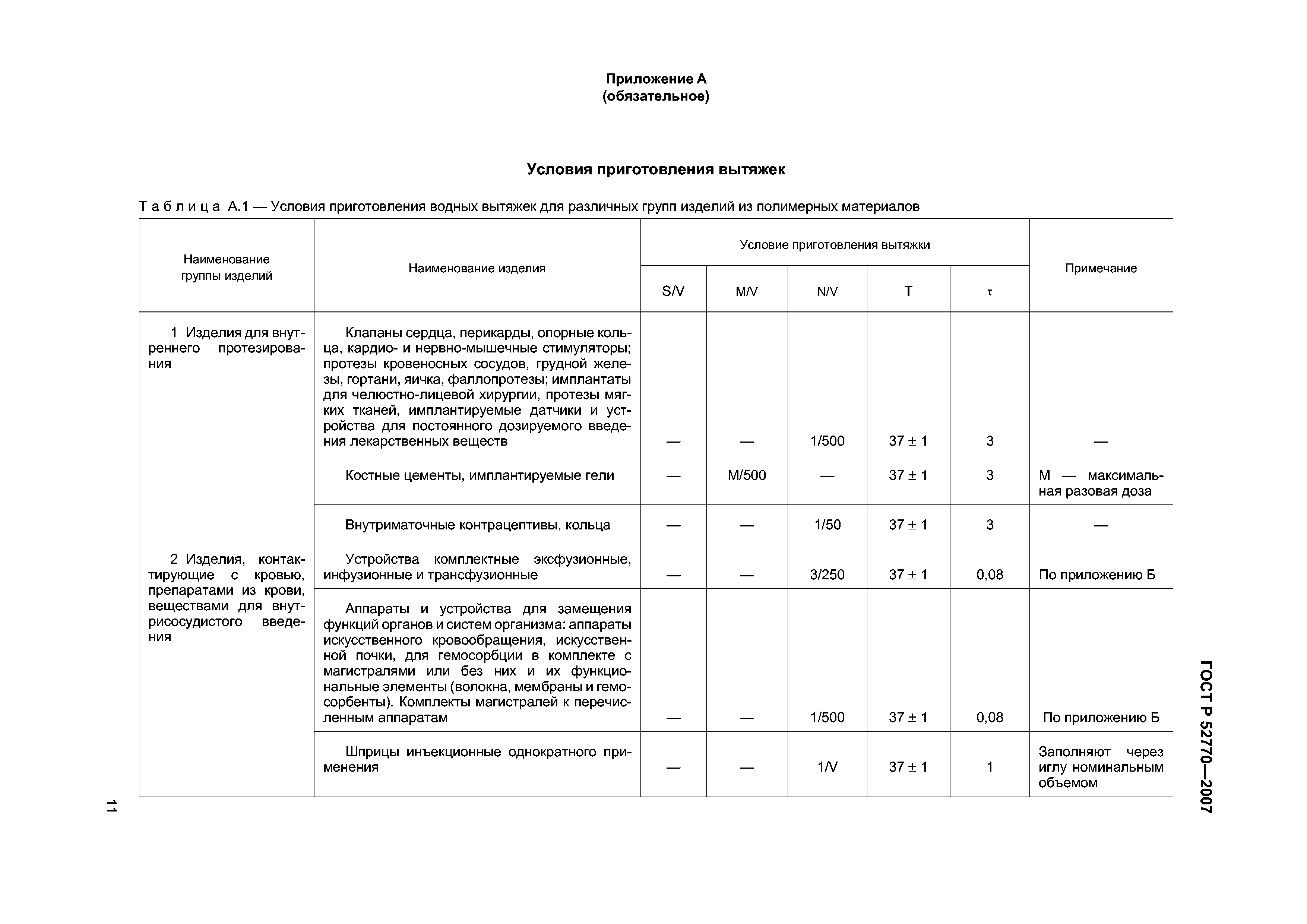 ГОСТ Р 52770-2007