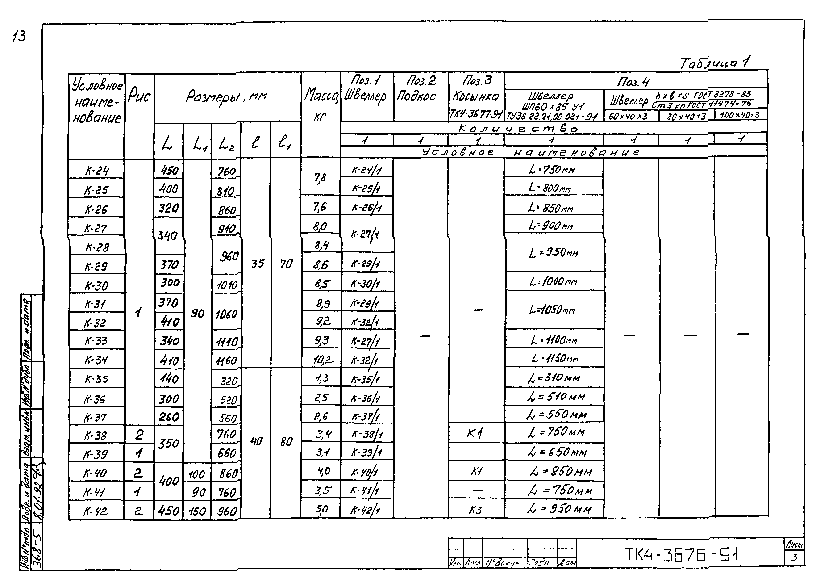 СТК 4-25-91