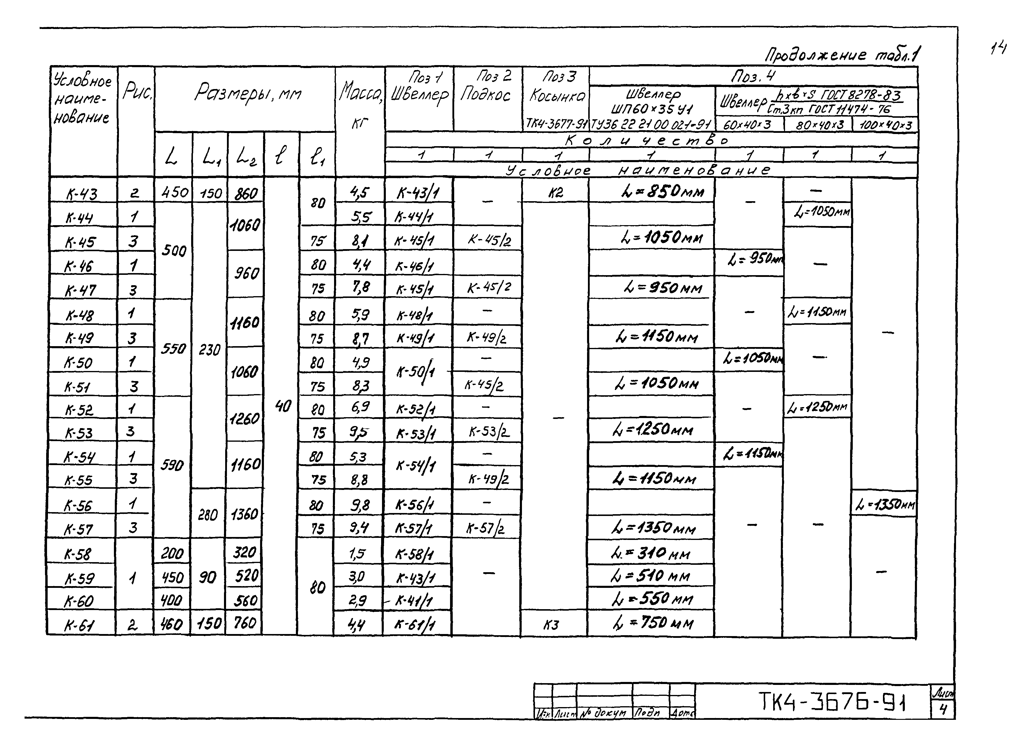 СТК 4-25-91