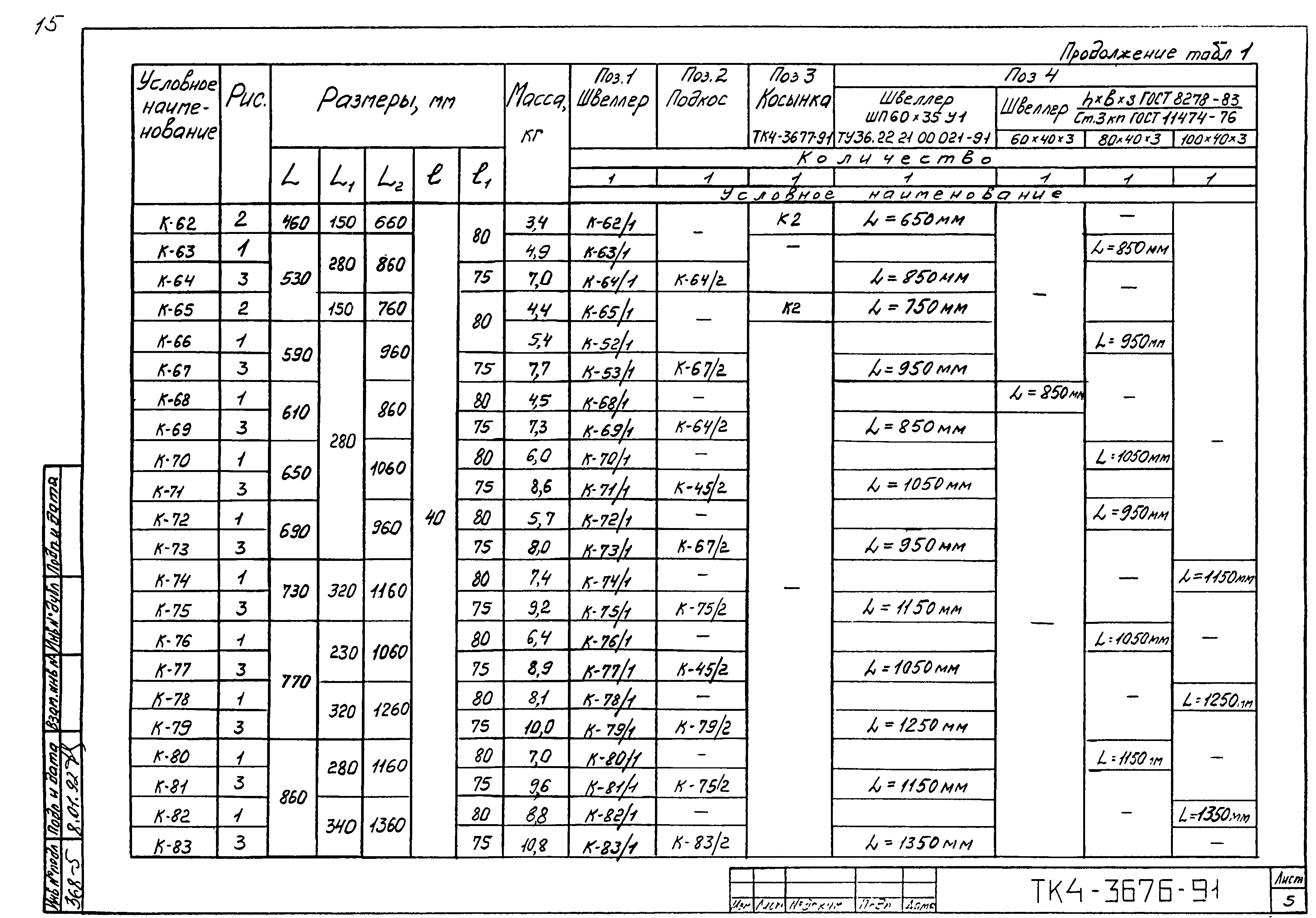 СТК 4-25-91