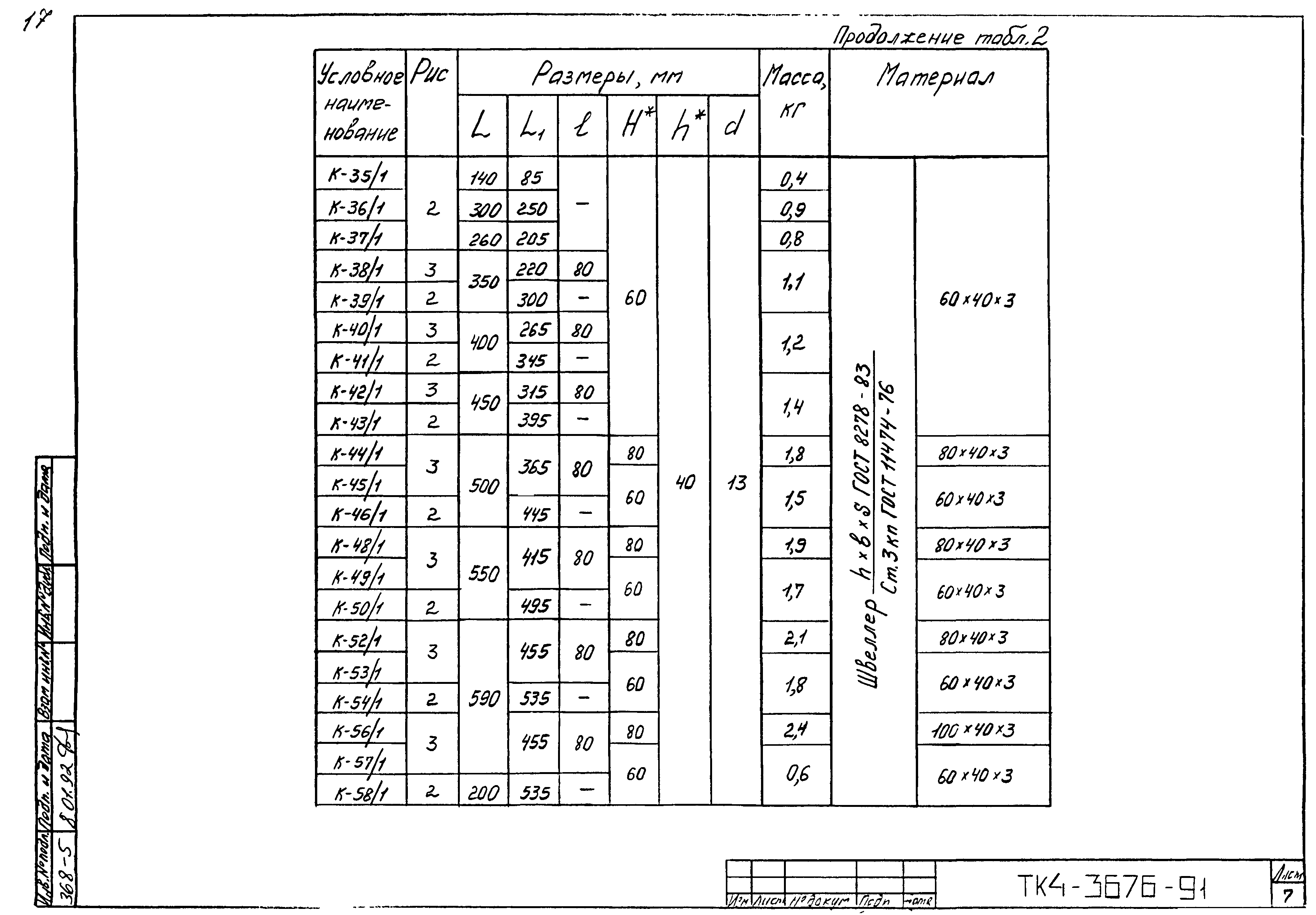 СТК 4-25-91