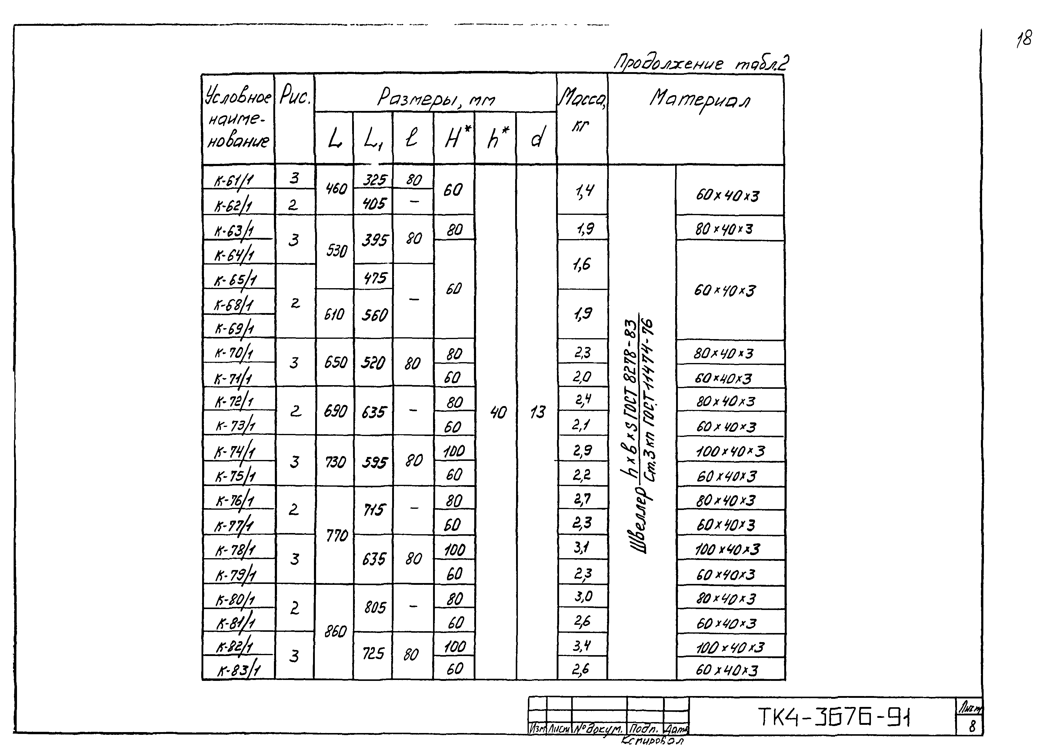 СТК 4-25-91