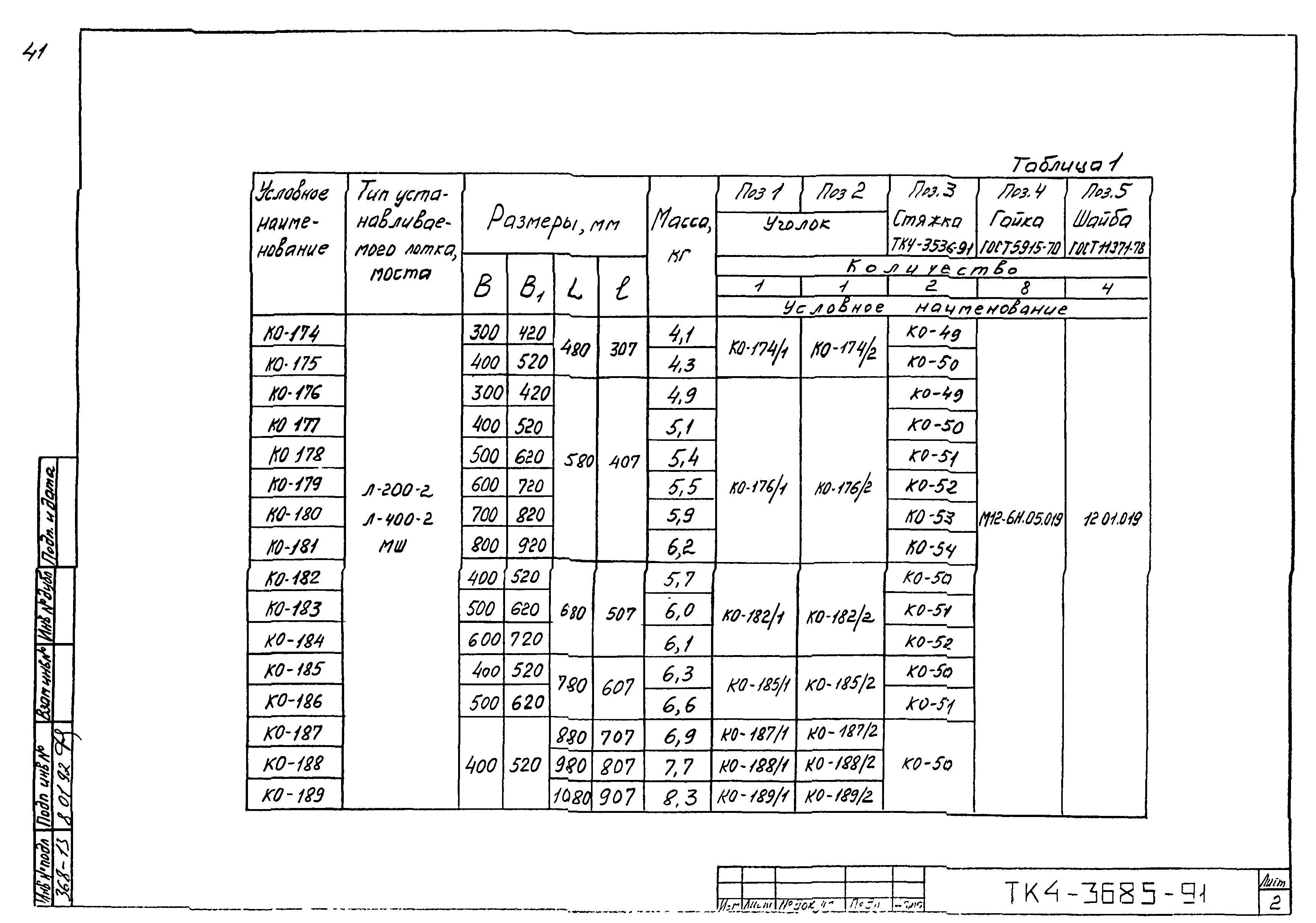 СТК 4-25-91