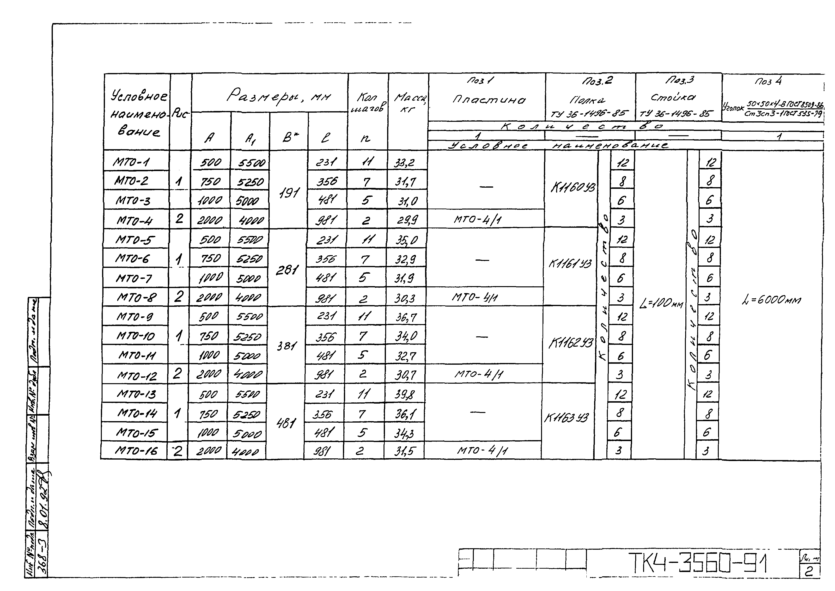 СТК 4-25-91