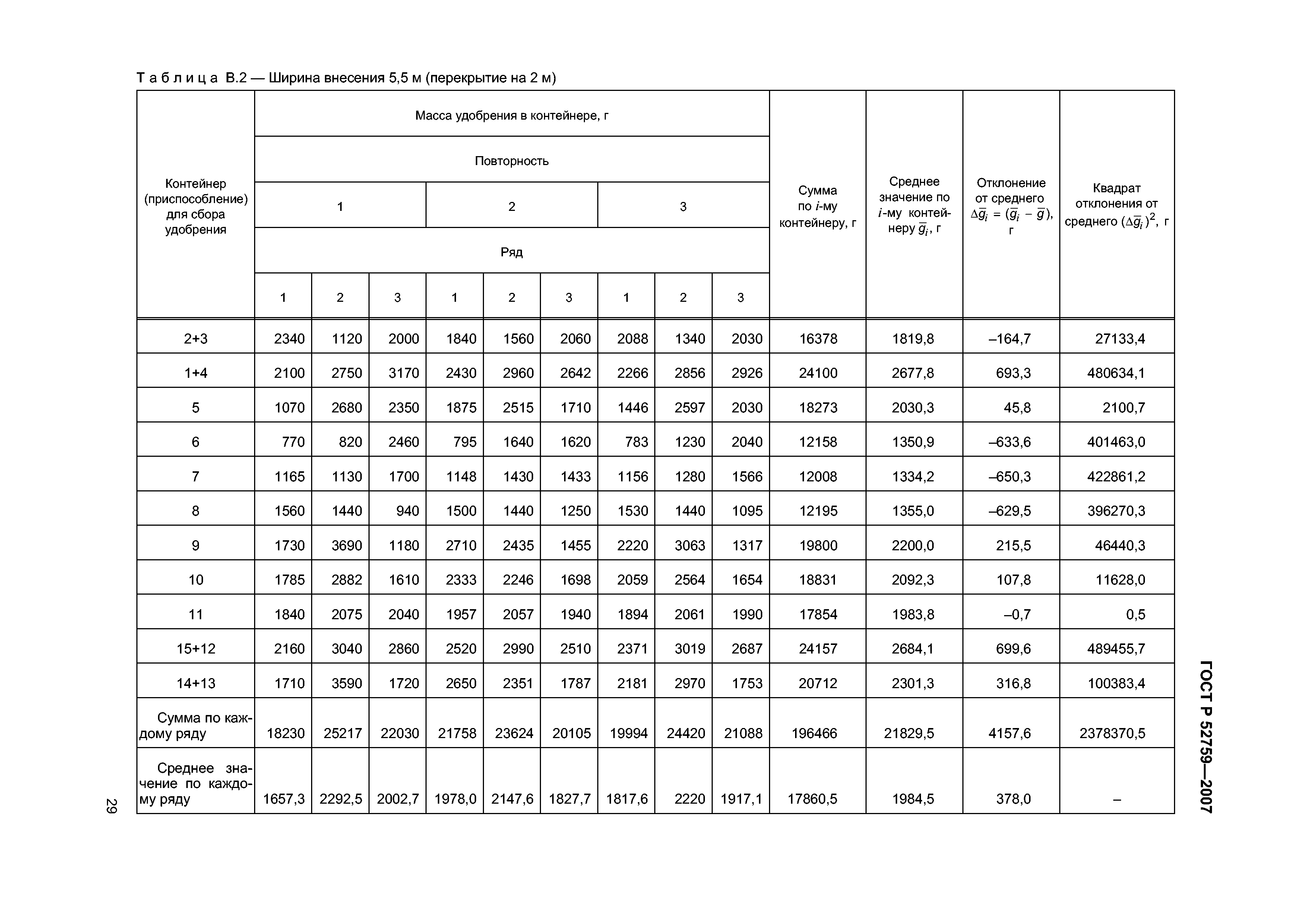 ГОСТ Р 52759-2007