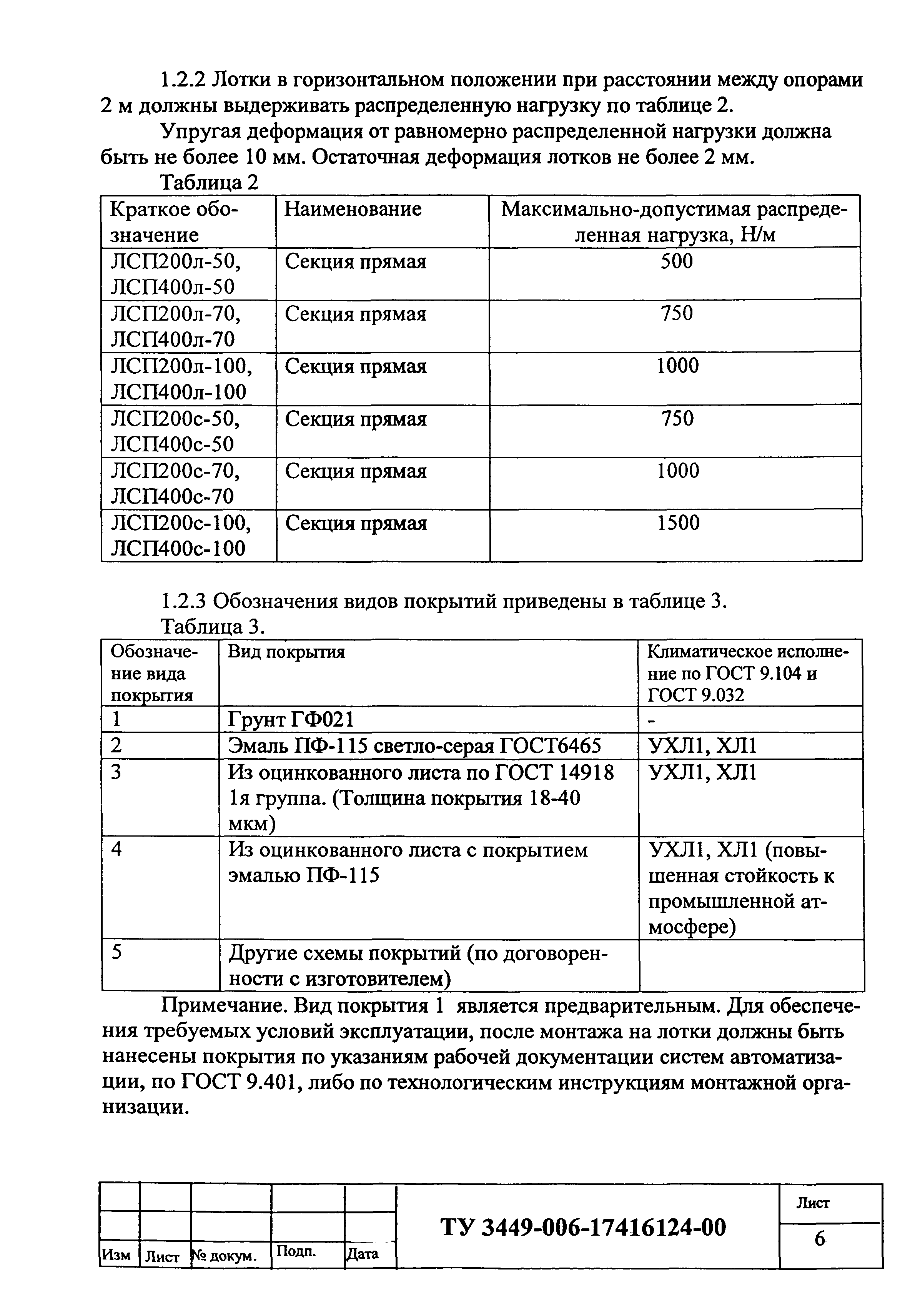 ТУ 3449-006-17416124-00
