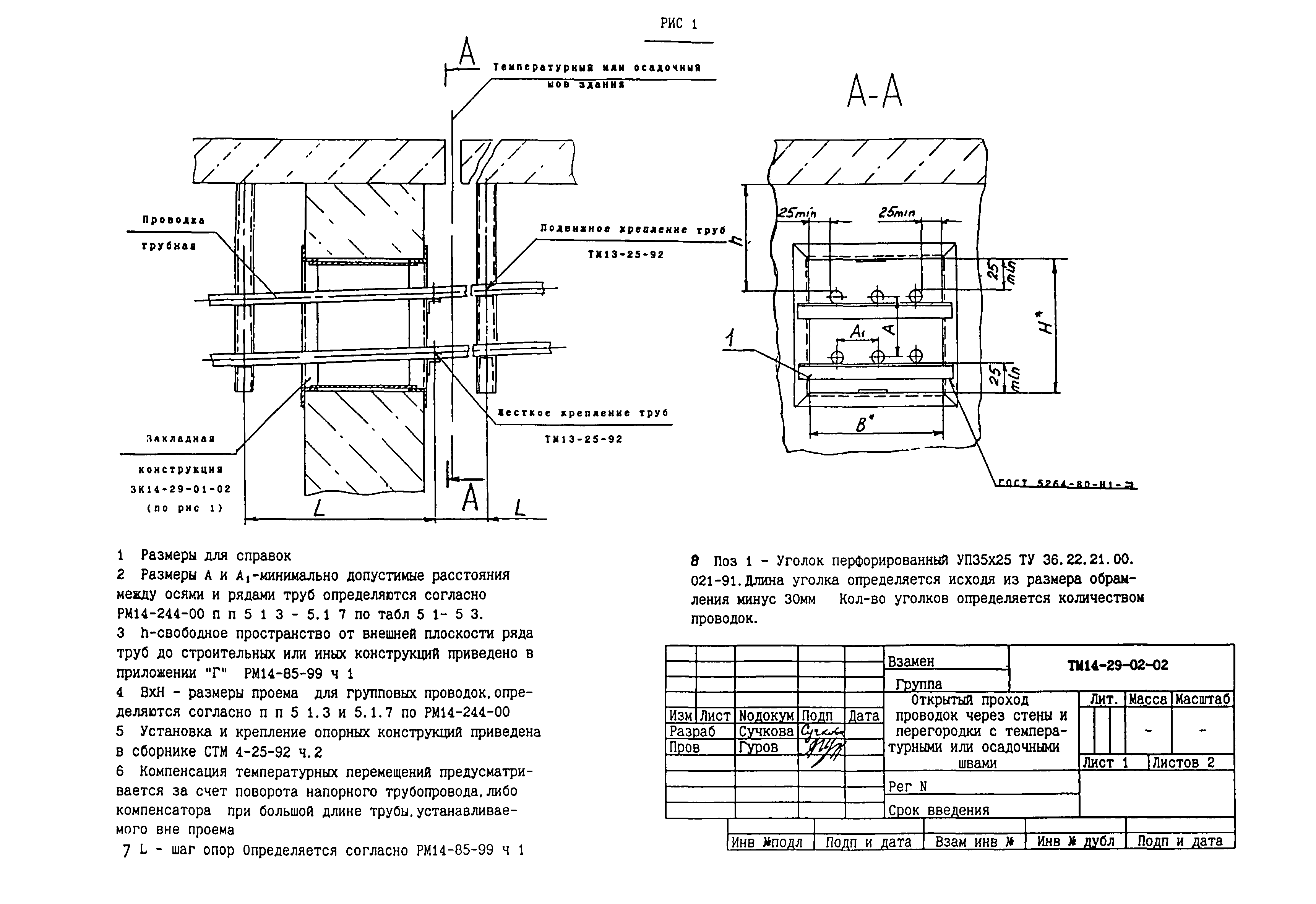 СТМ 14-29-02