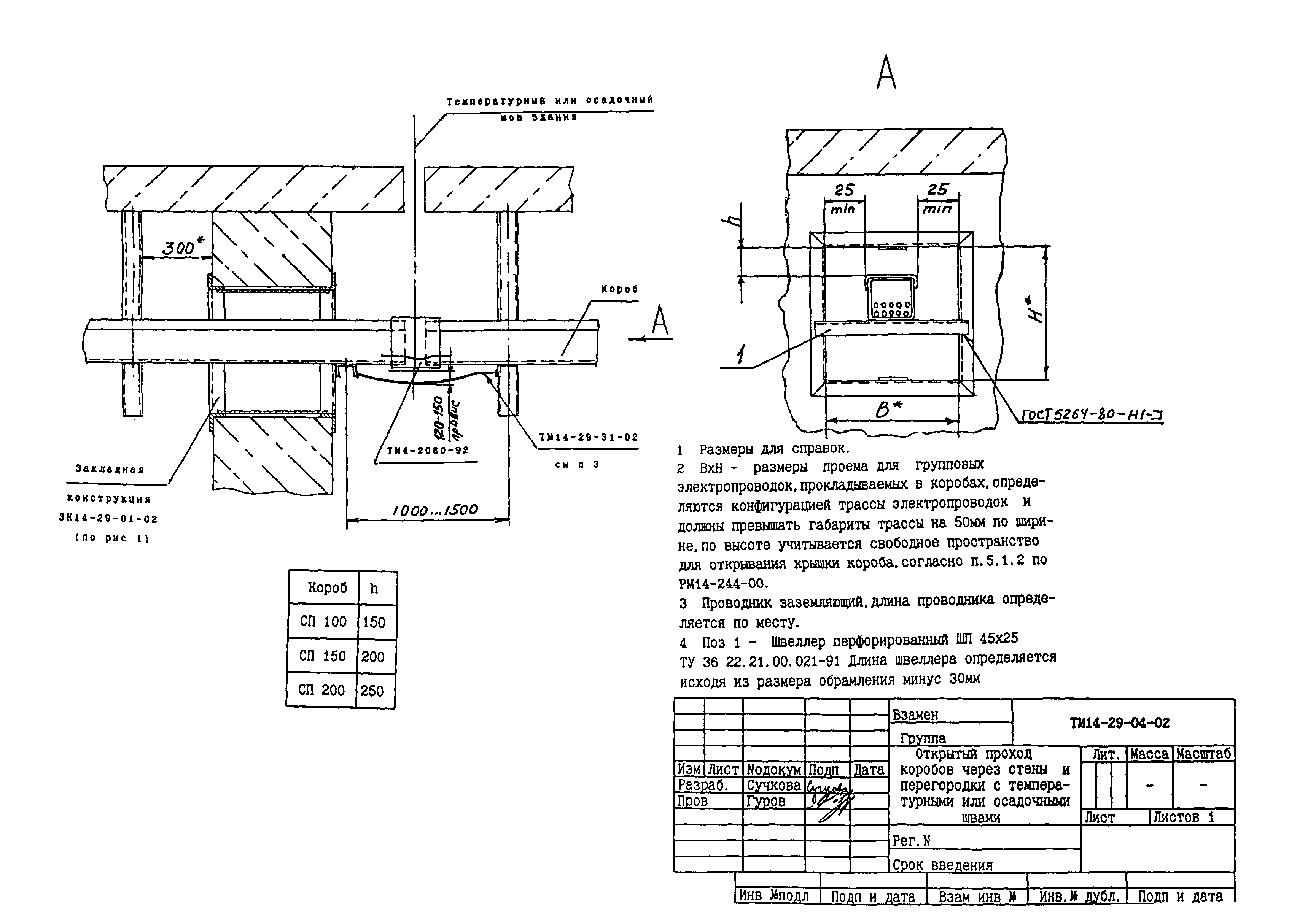 СТМ 14-29-02