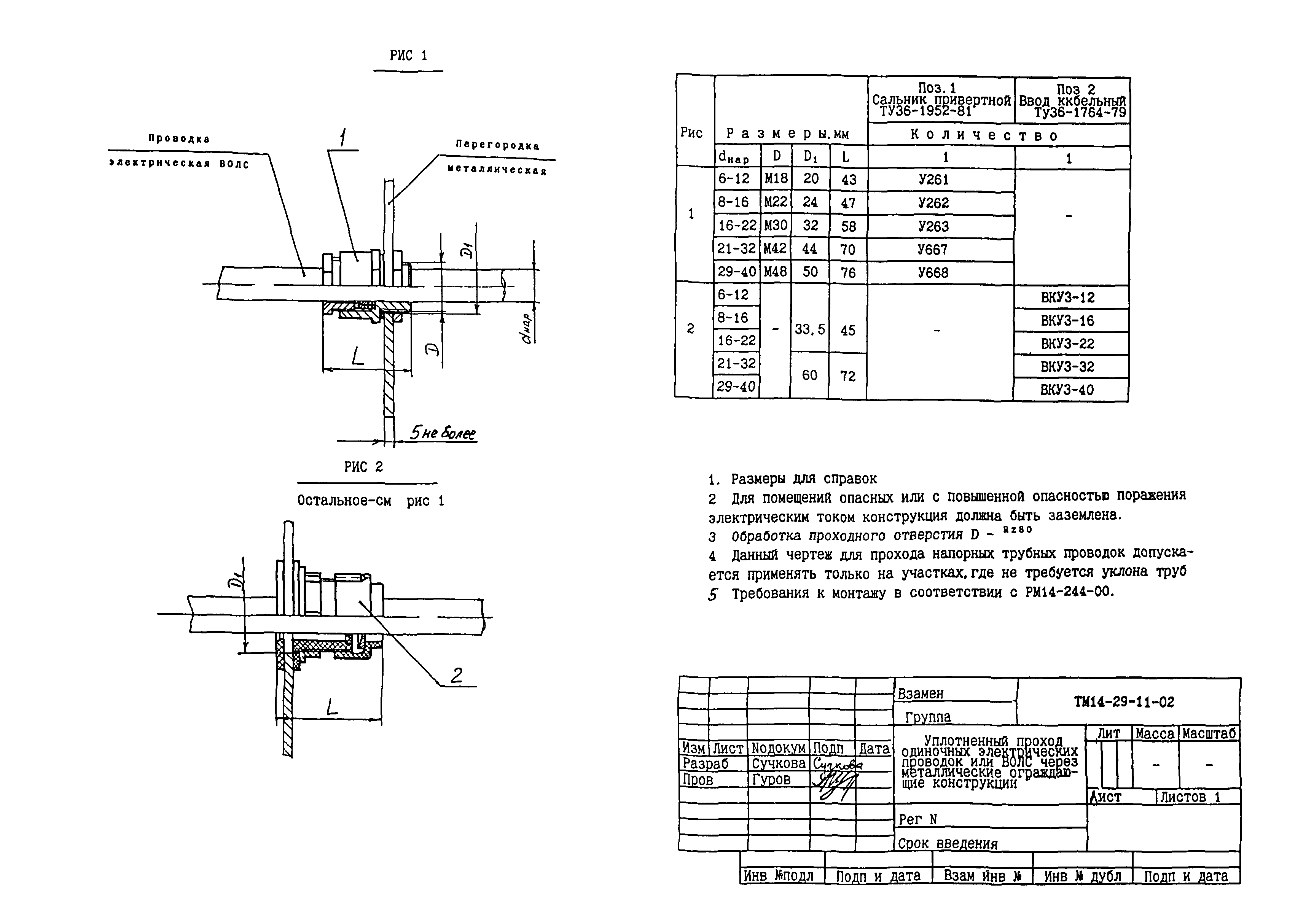 СТМ 14-29-02