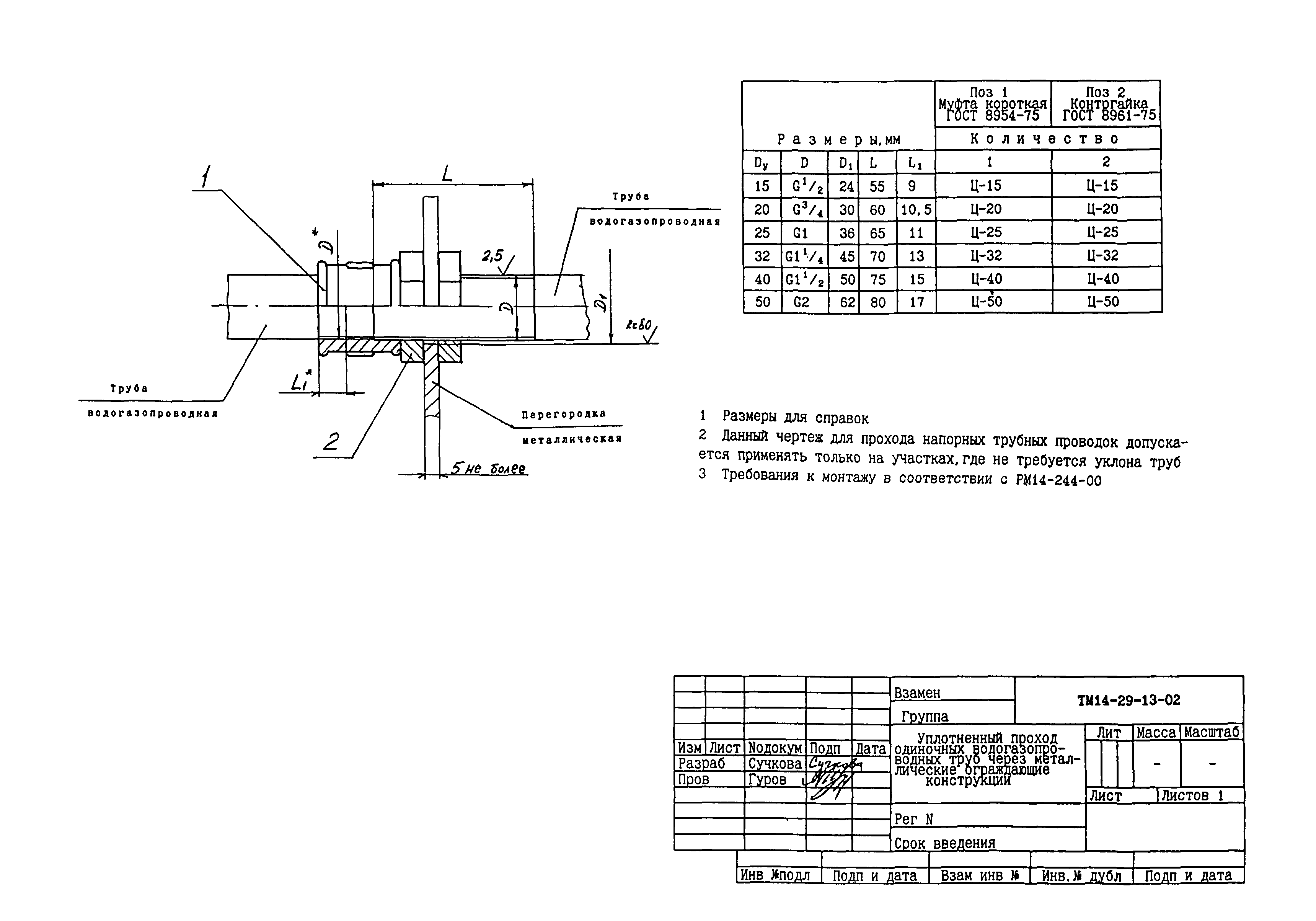 СТМ 14-29-02