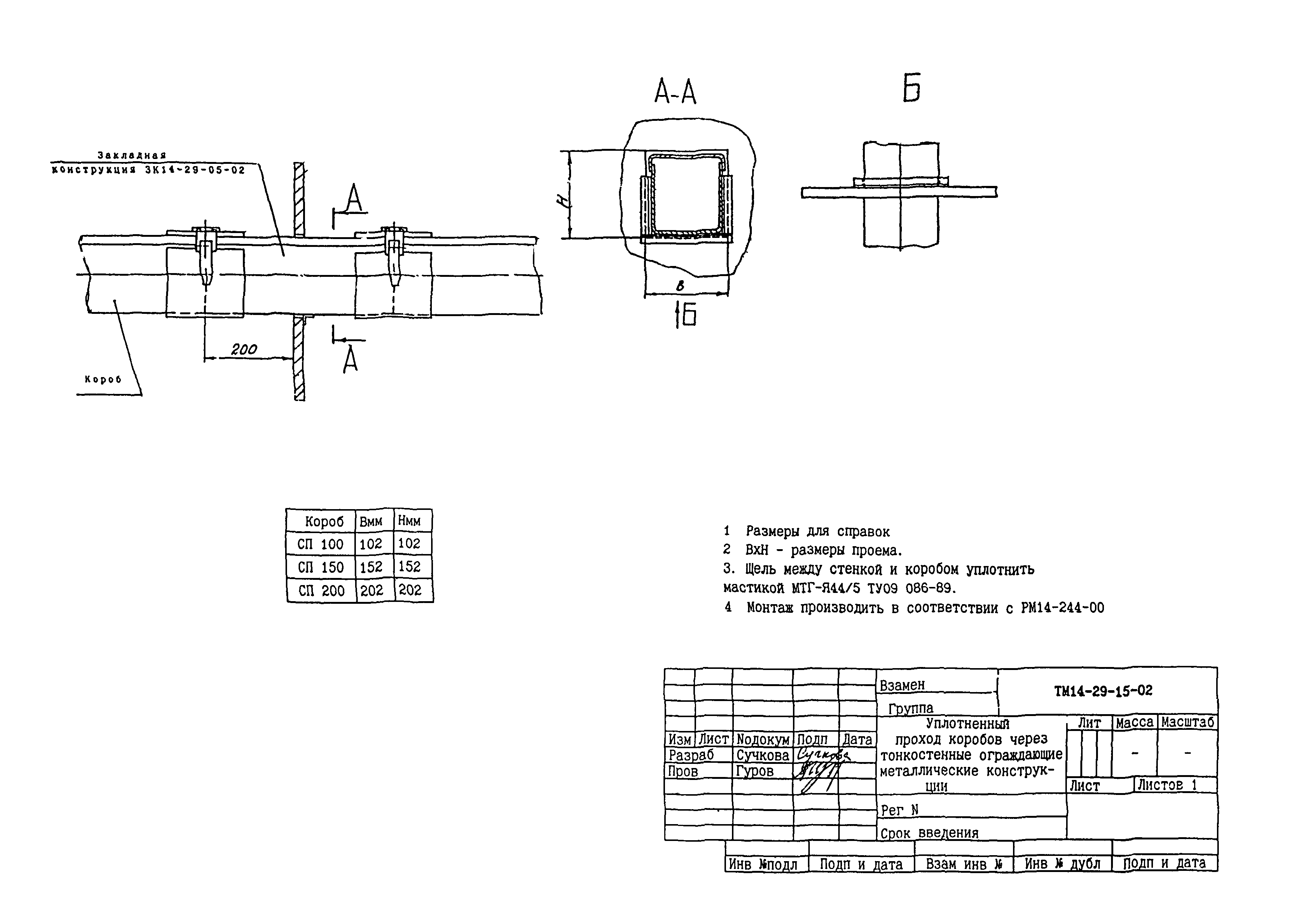 СТМ 14-29-02