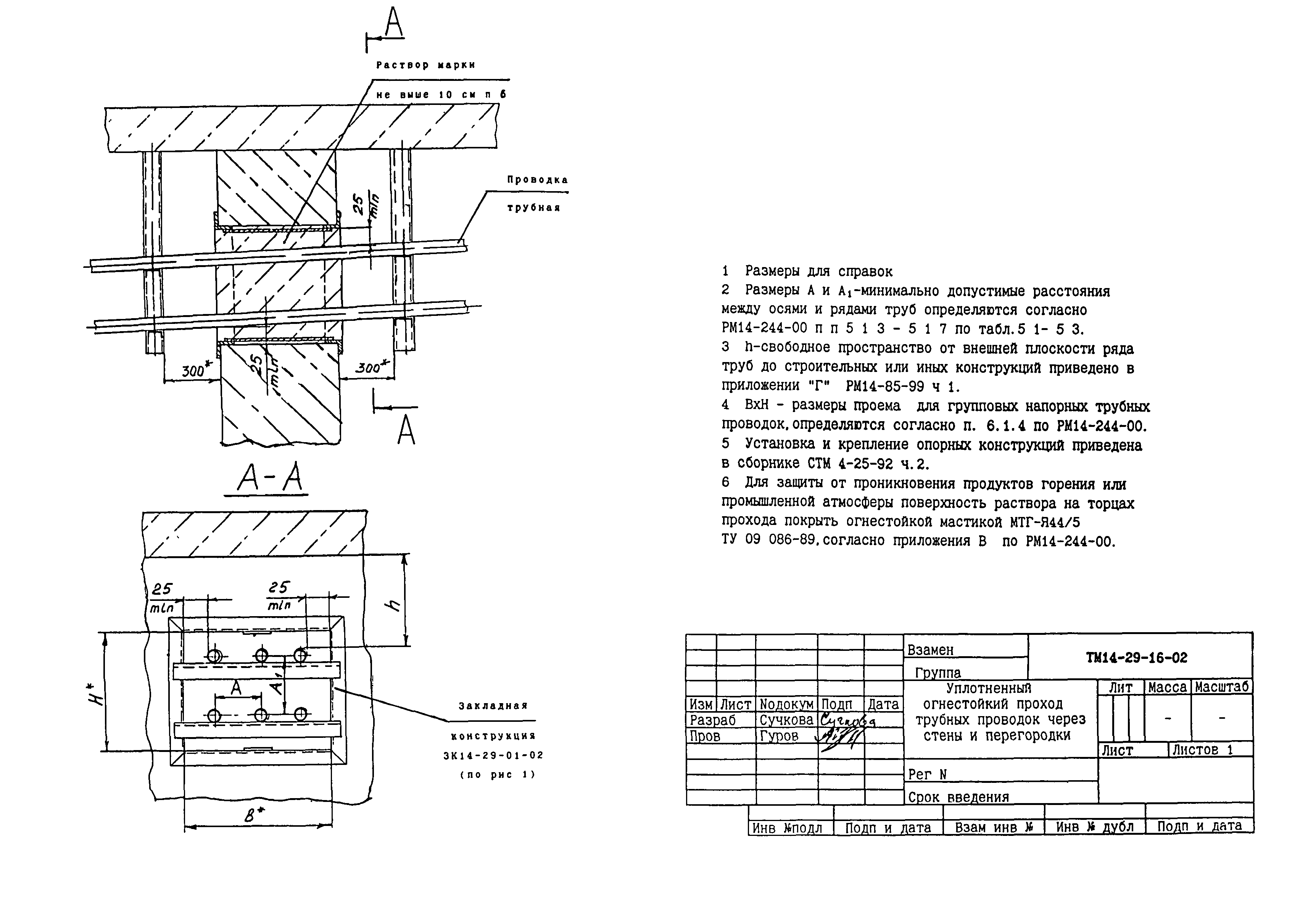 СТМ 14-29-02