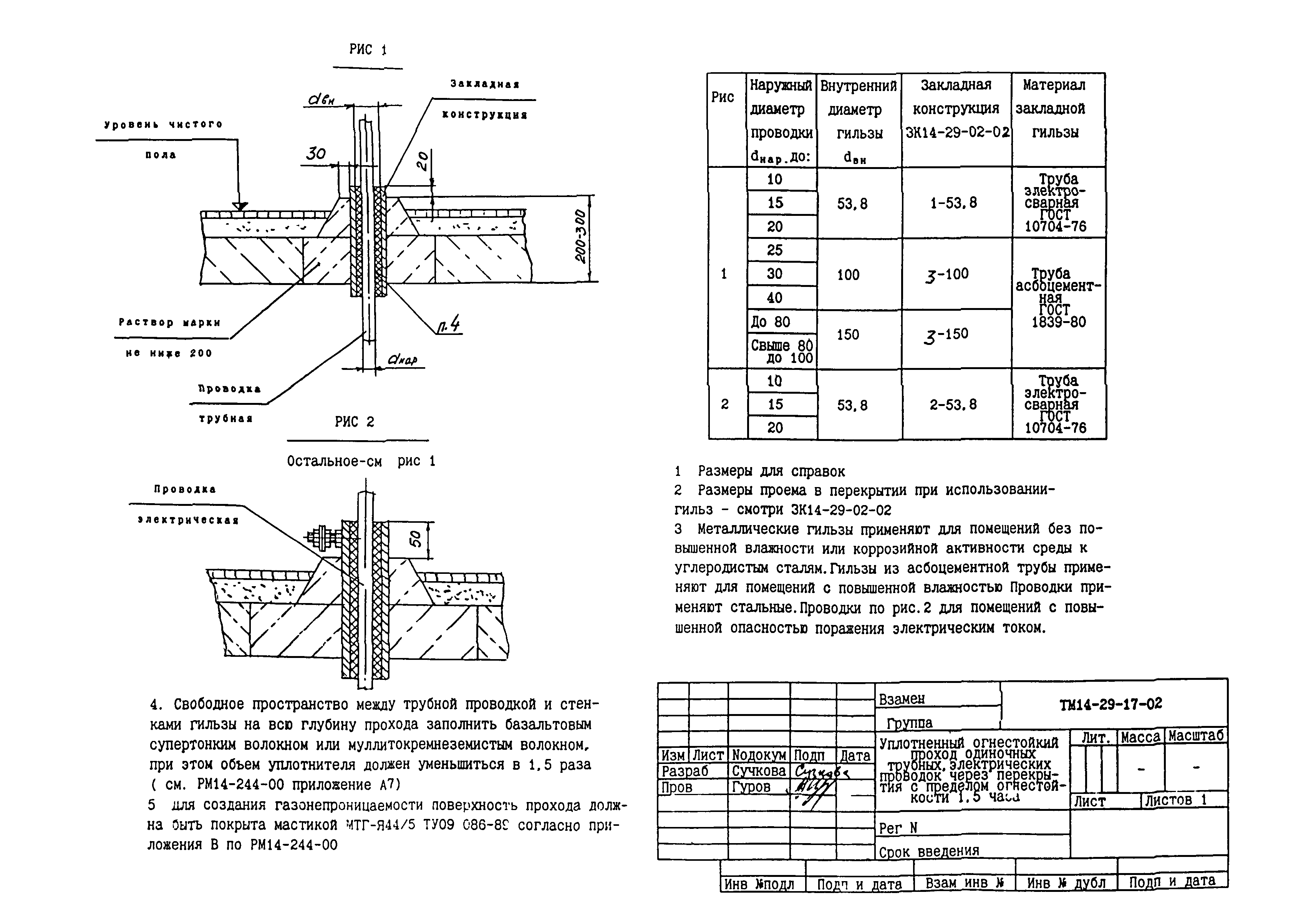 СТМ 14-29-02