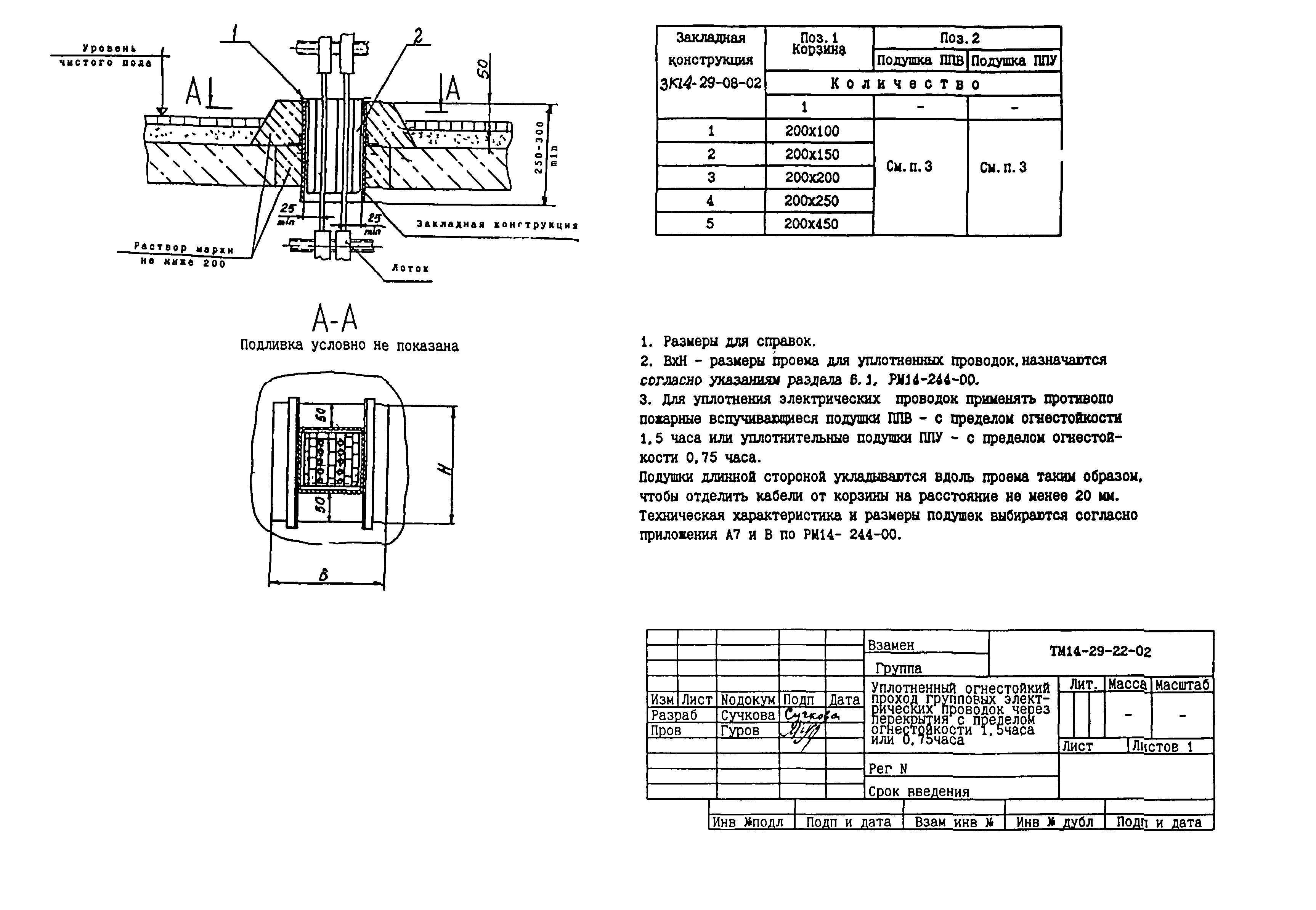 СТМ 14-29-02