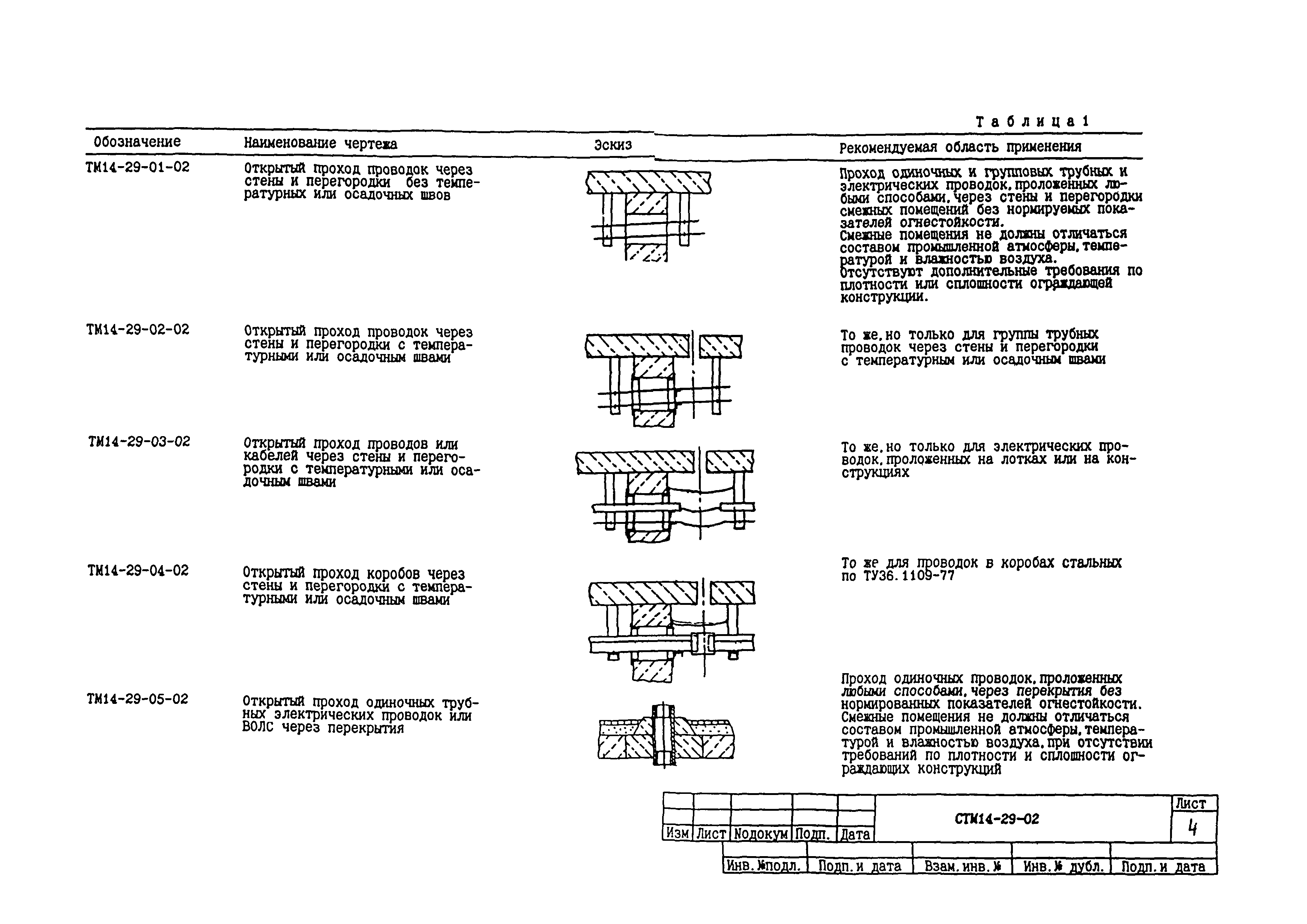 СТМ 14-29-02