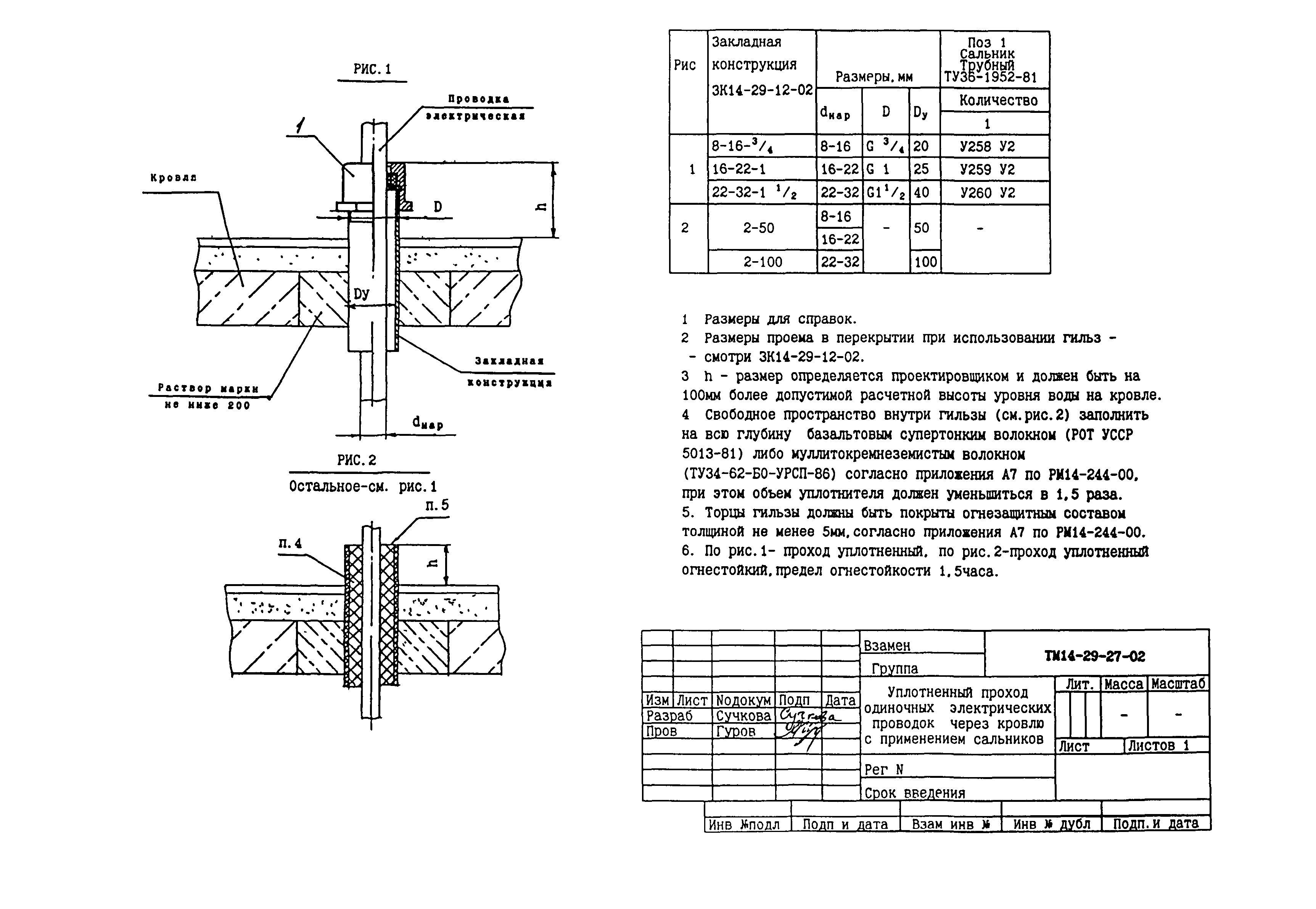 СТМ 14-29-02