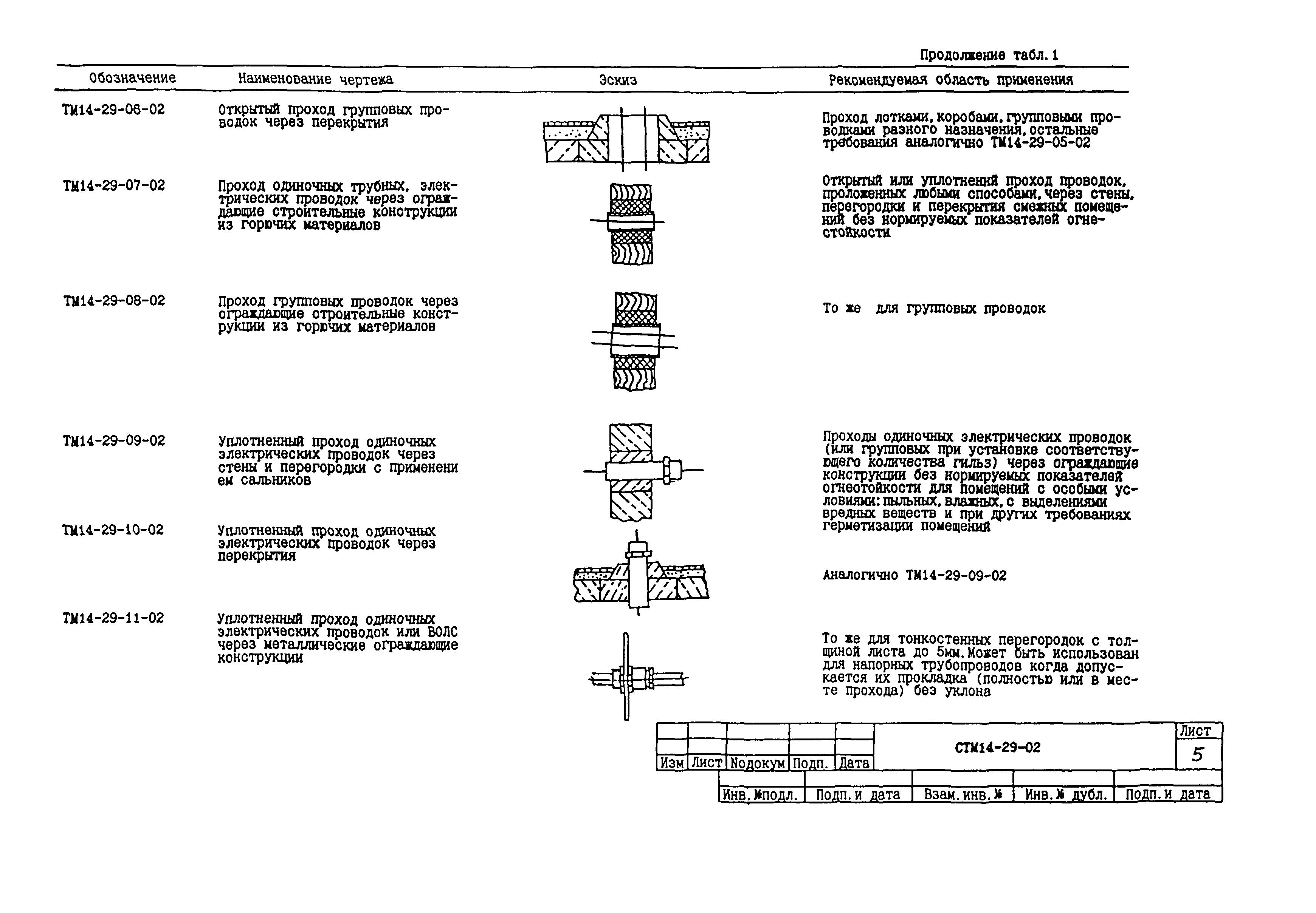 СТМ 14-29-02