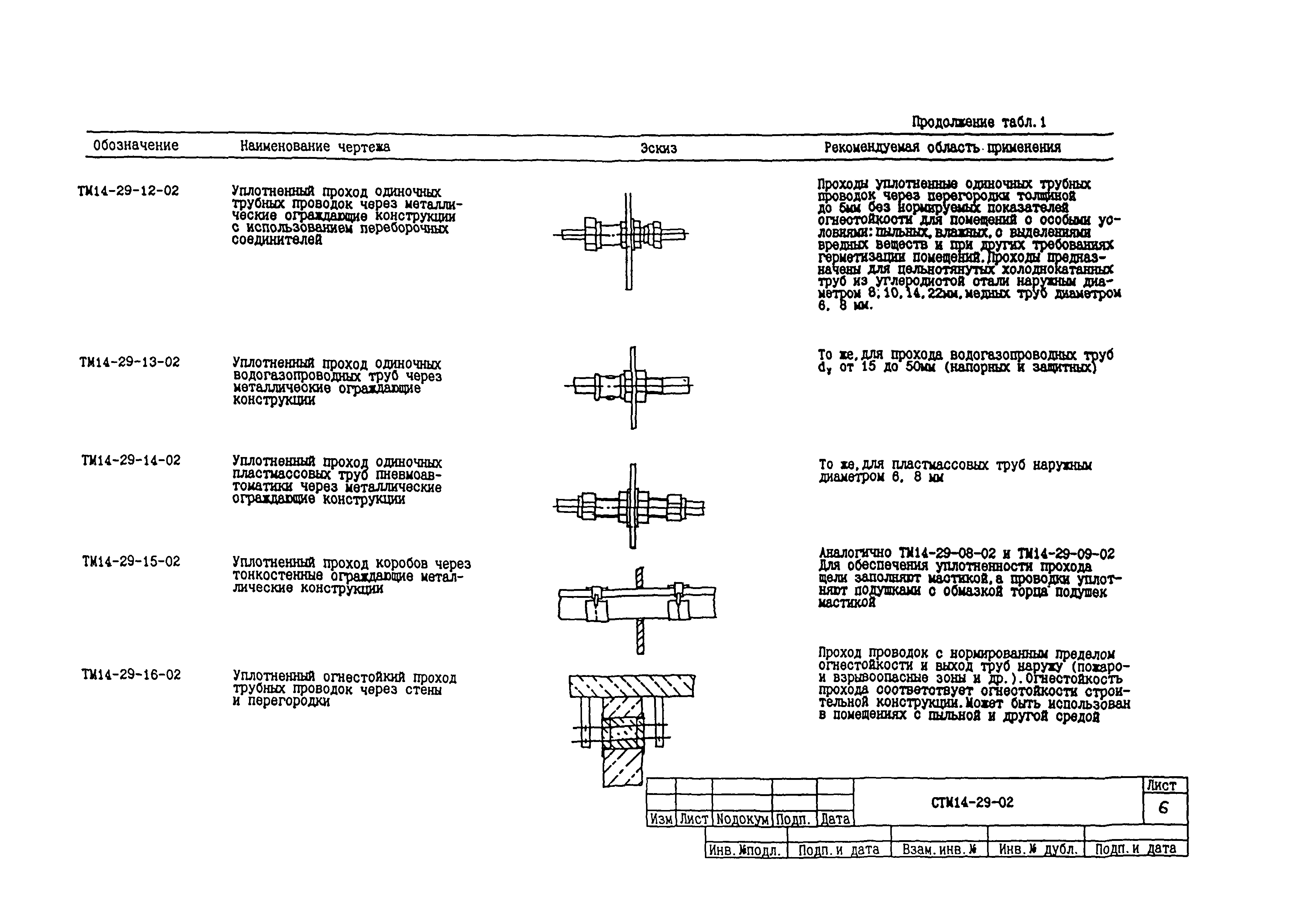 СТМ 14-29-02