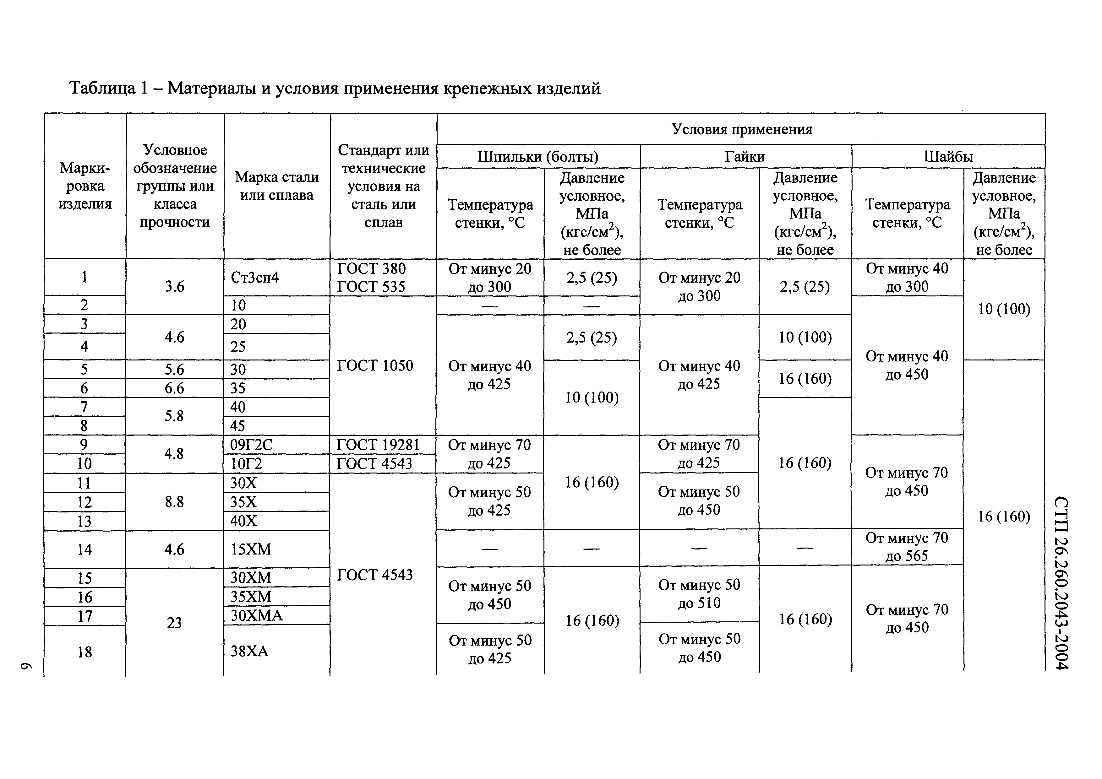 СТП 26.260.2043-2004