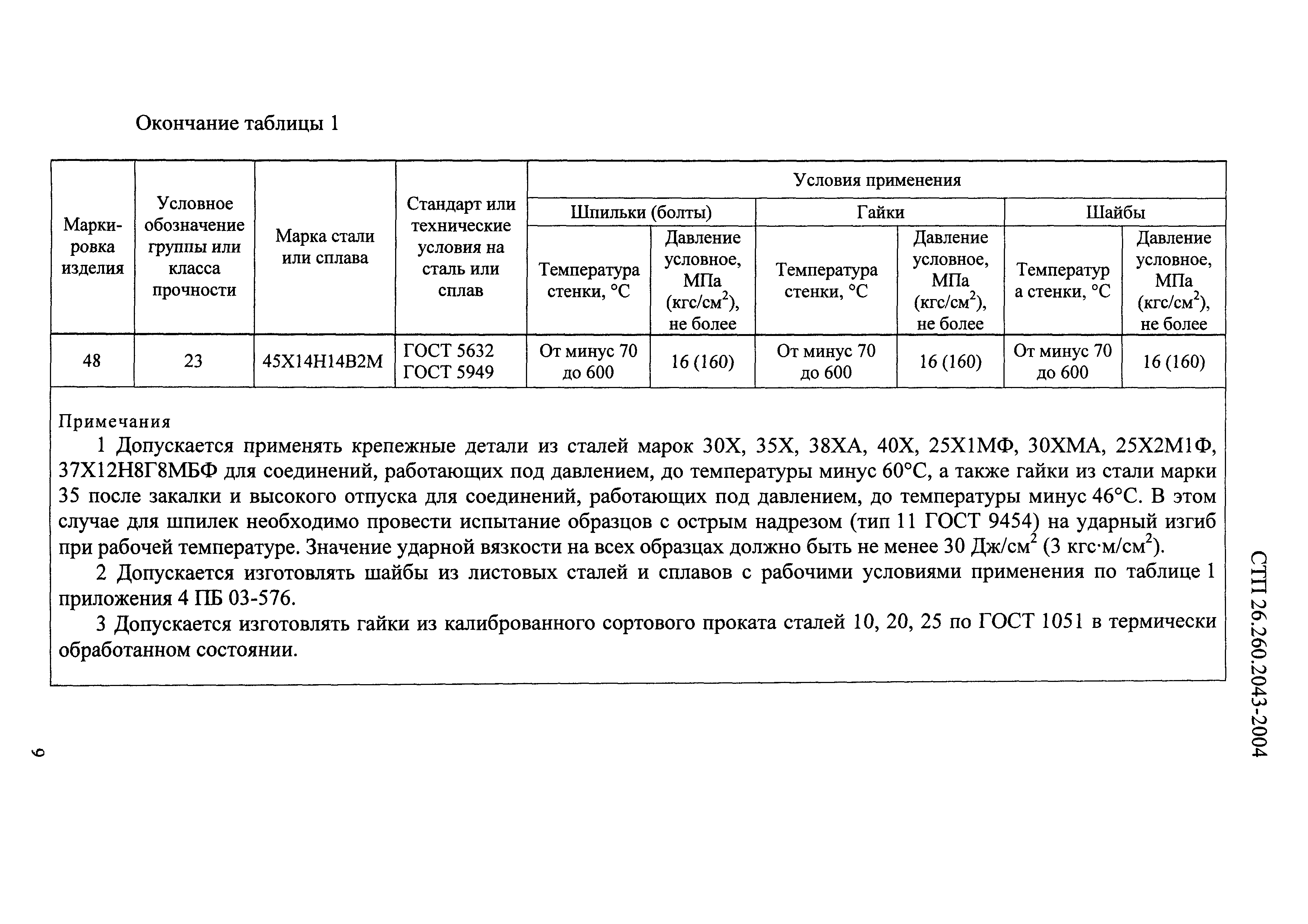 СТП 26.260.2043-2004