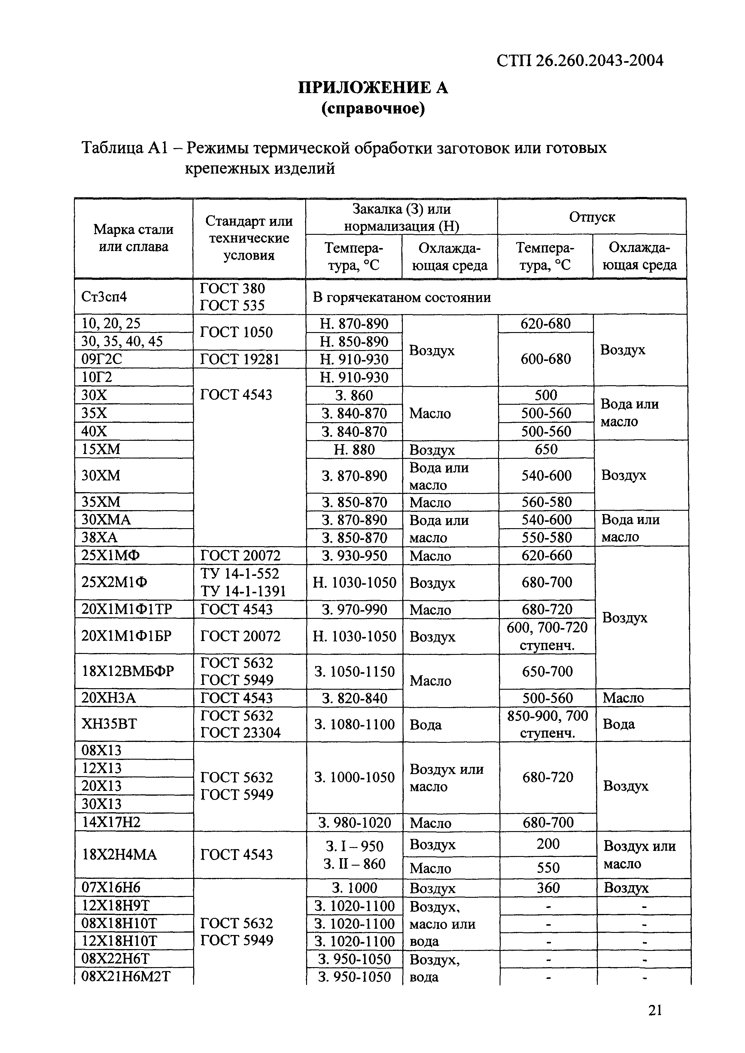 СТП 26.260.2043-2004