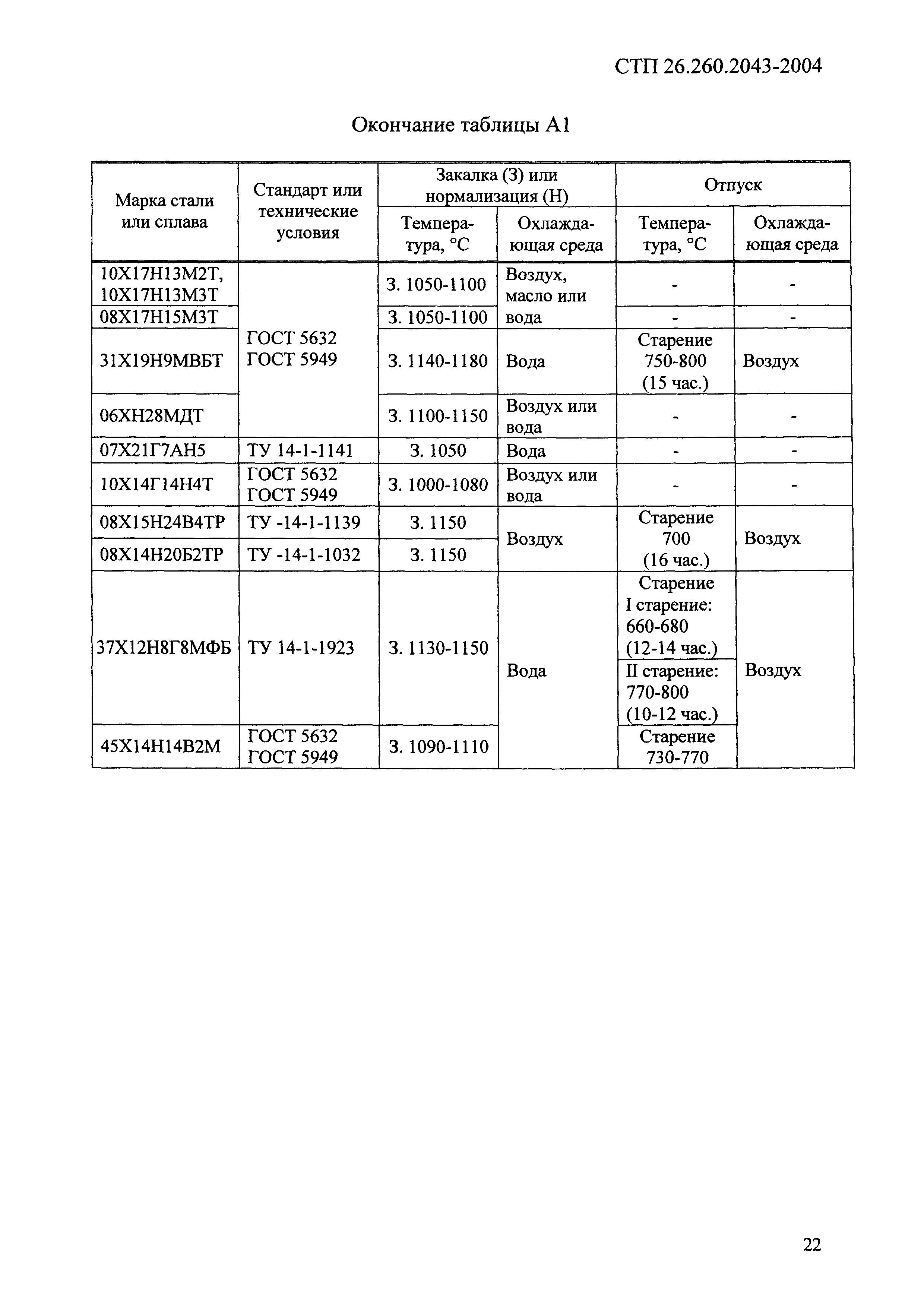 СТП 26.260.2043-2004