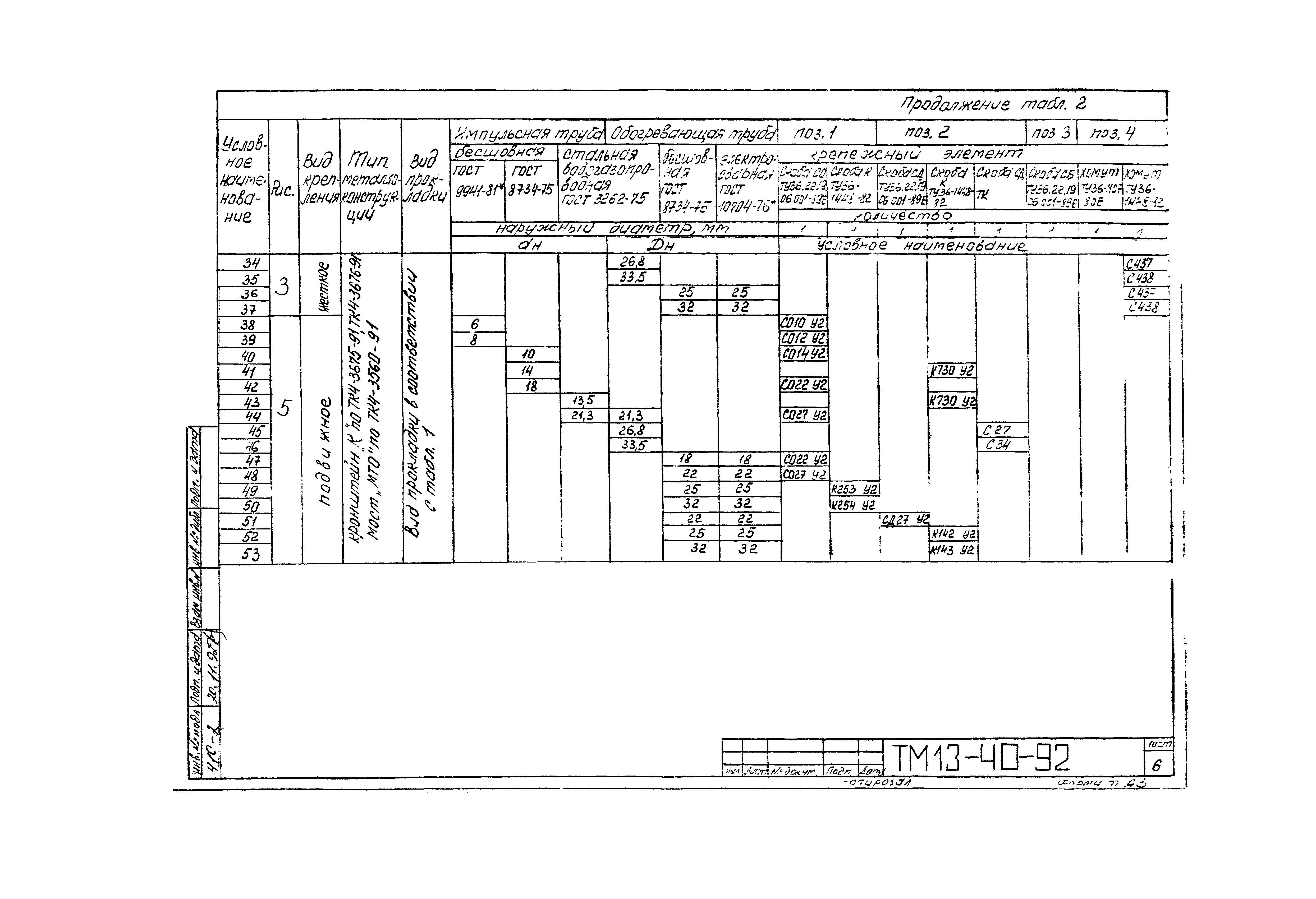 СТМ 4-28-92