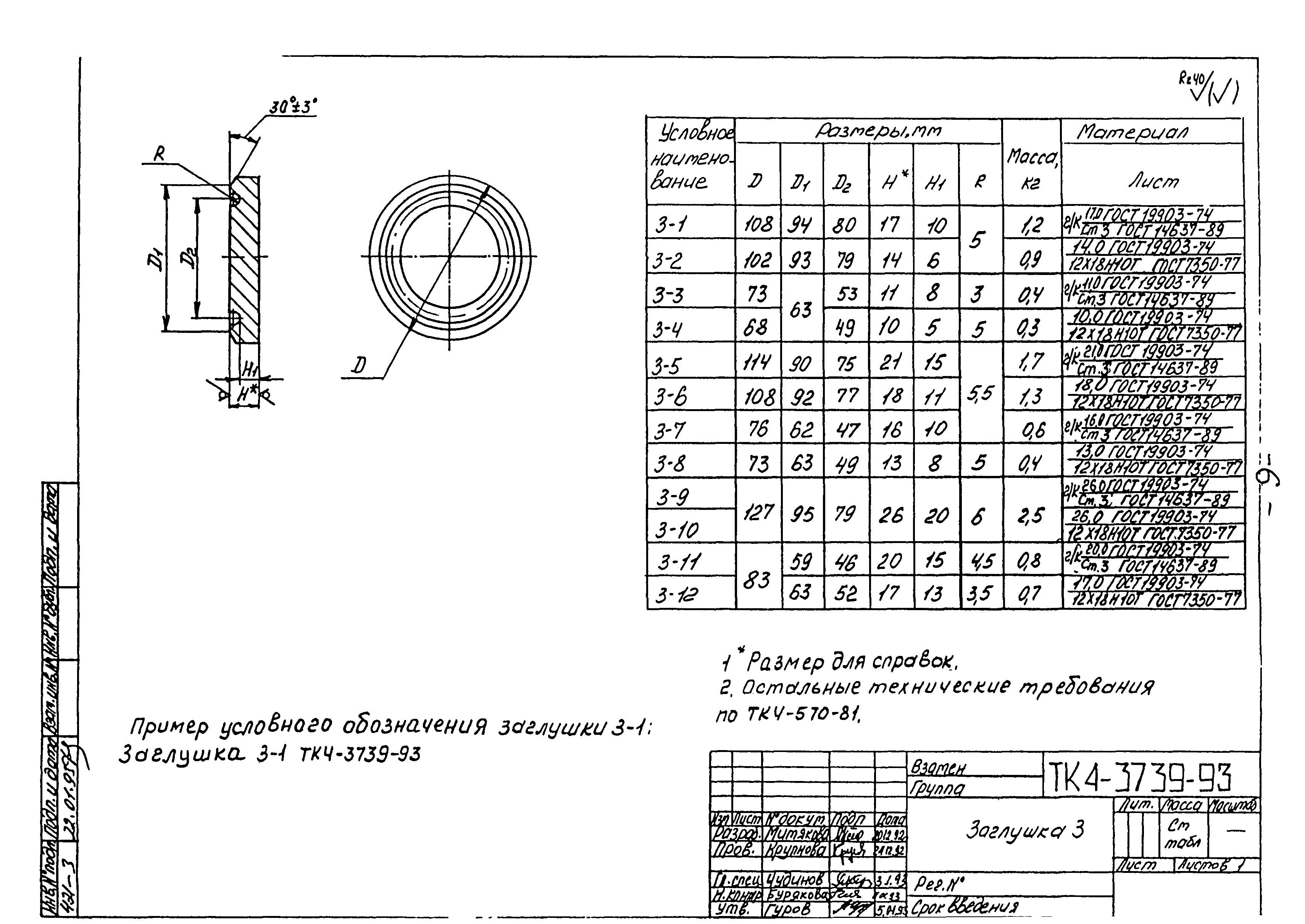 СТК 4-27-93