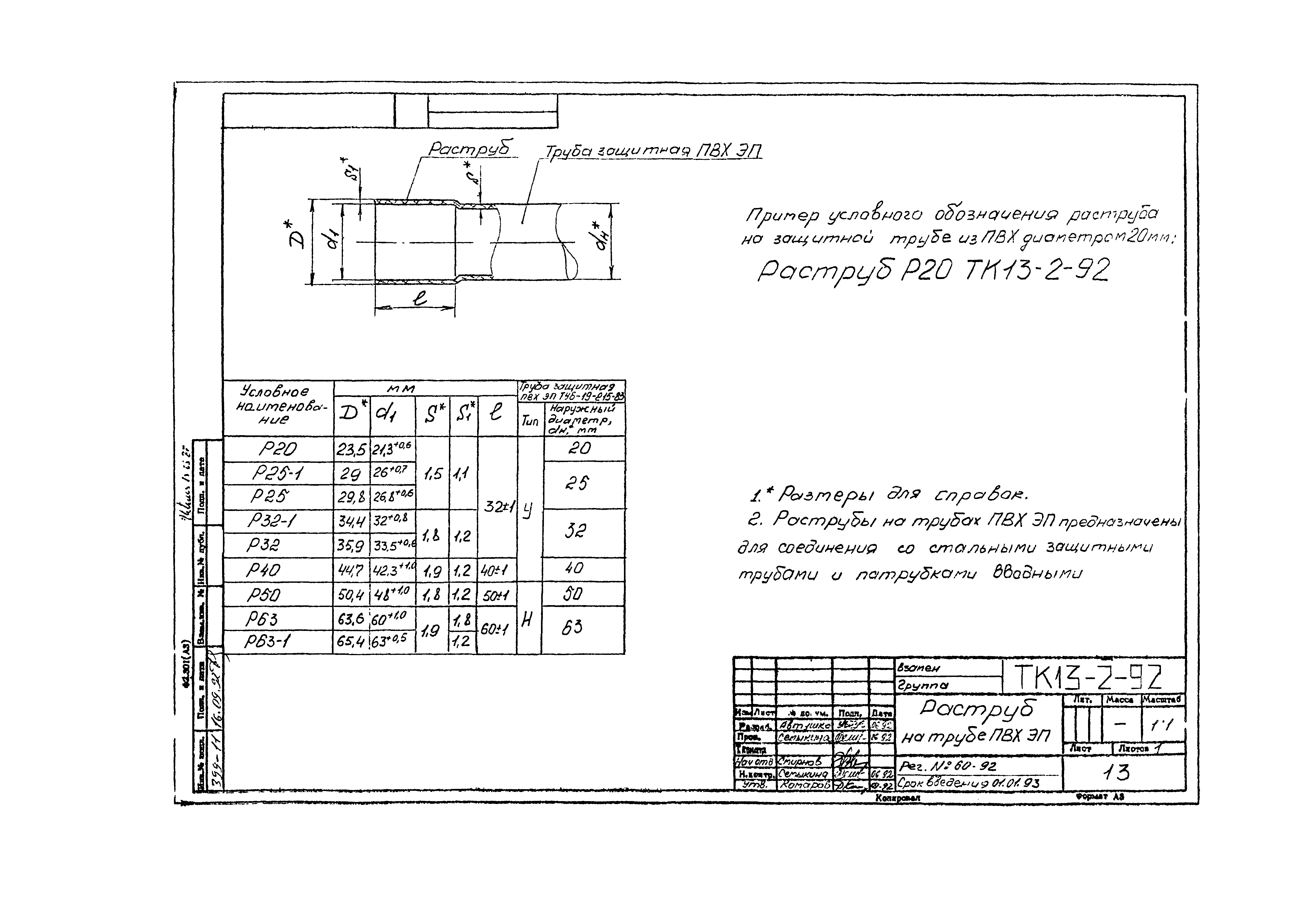 СТК 4-26-92