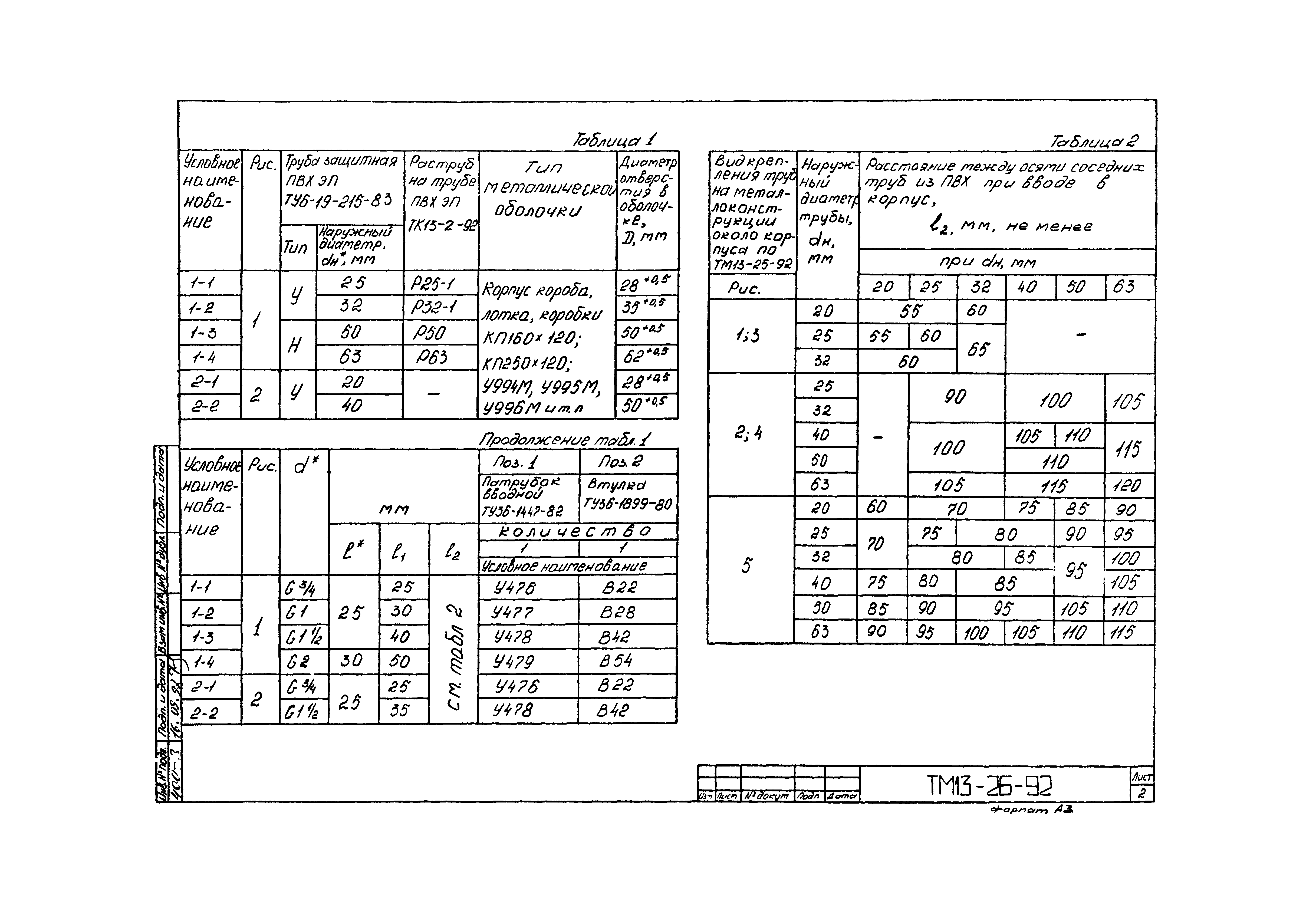 СТМ 4-26-92