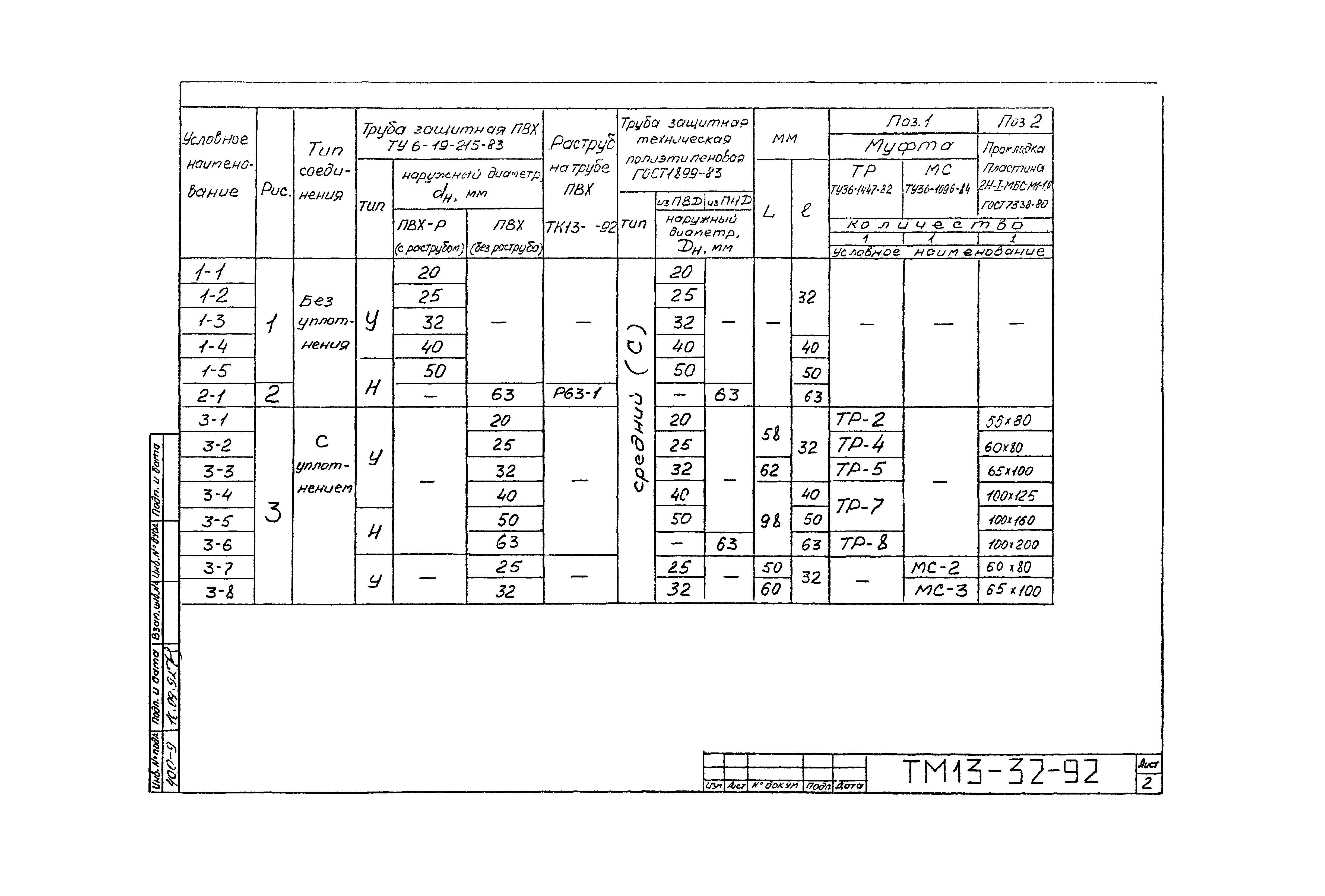 СТМ 4-26-92