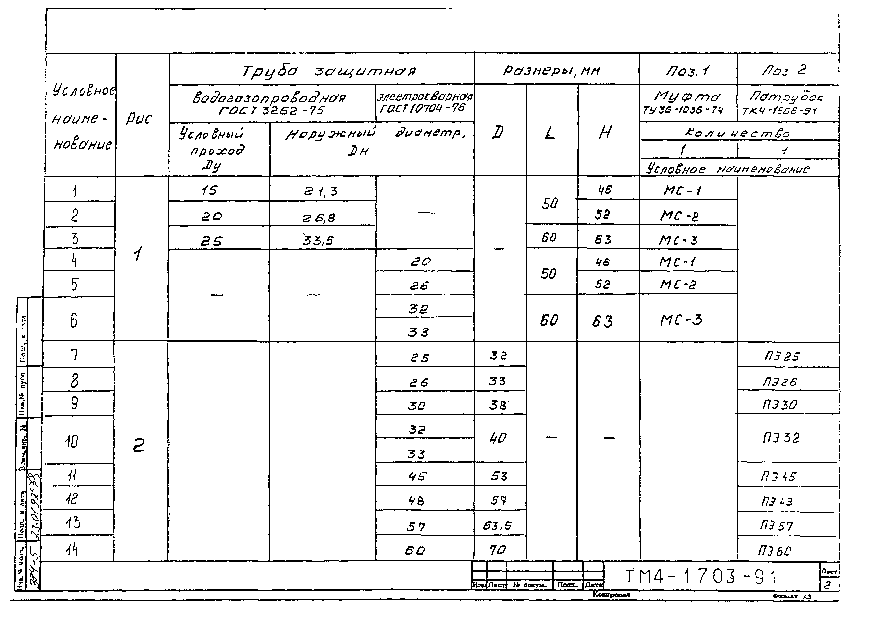 СТМ 4-26-91