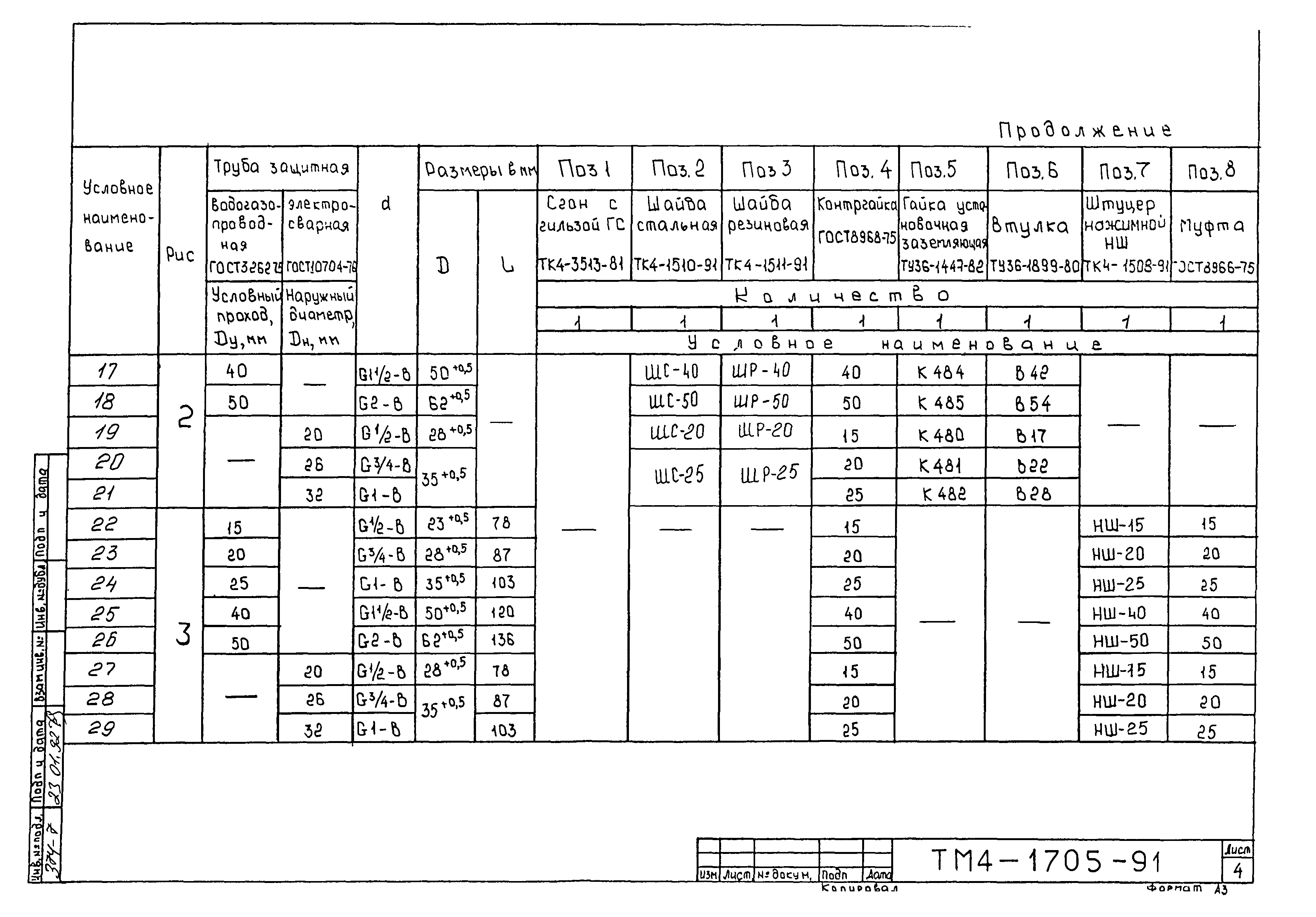 СТМ 4-26-91