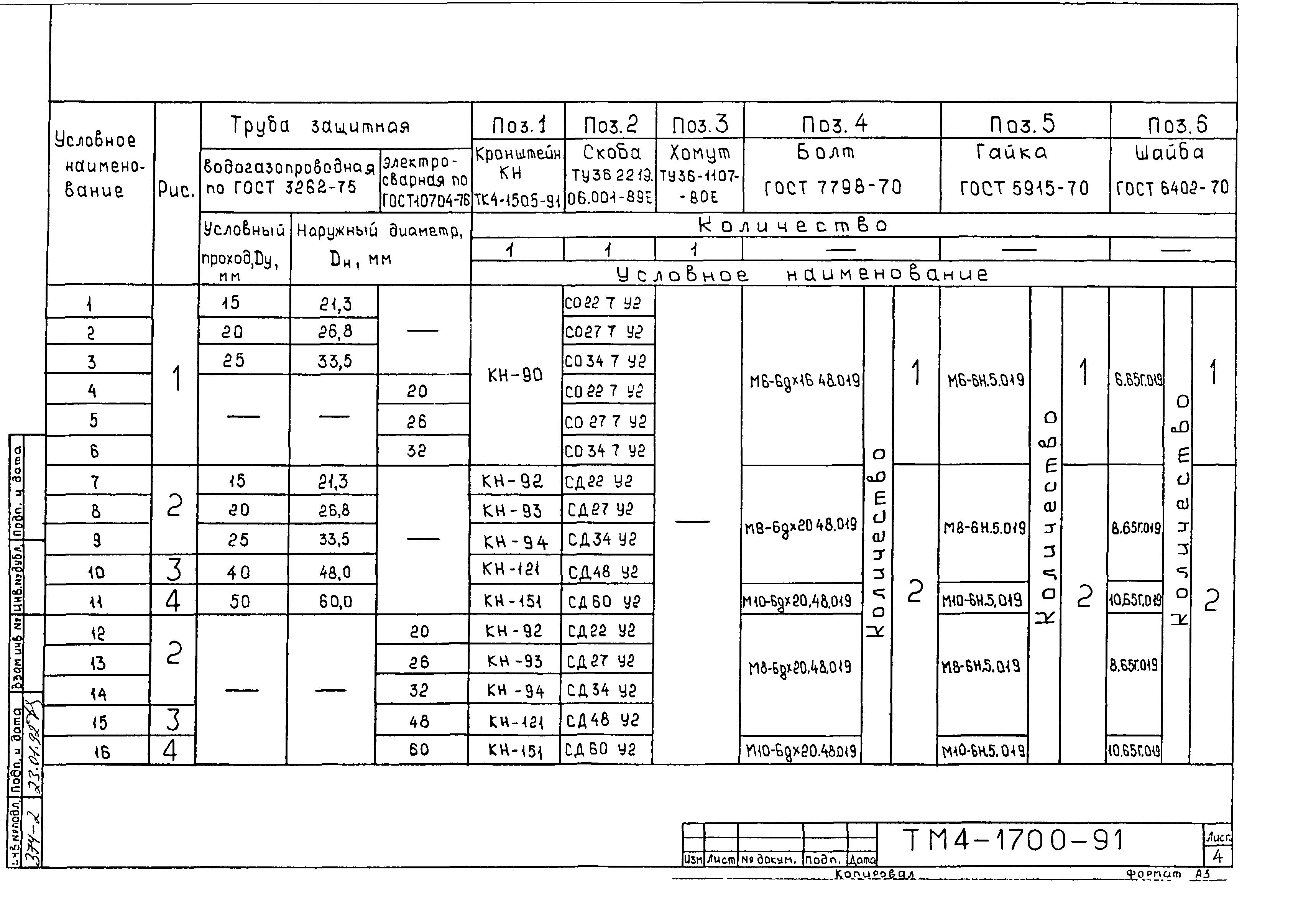 СТМ 4-26-91