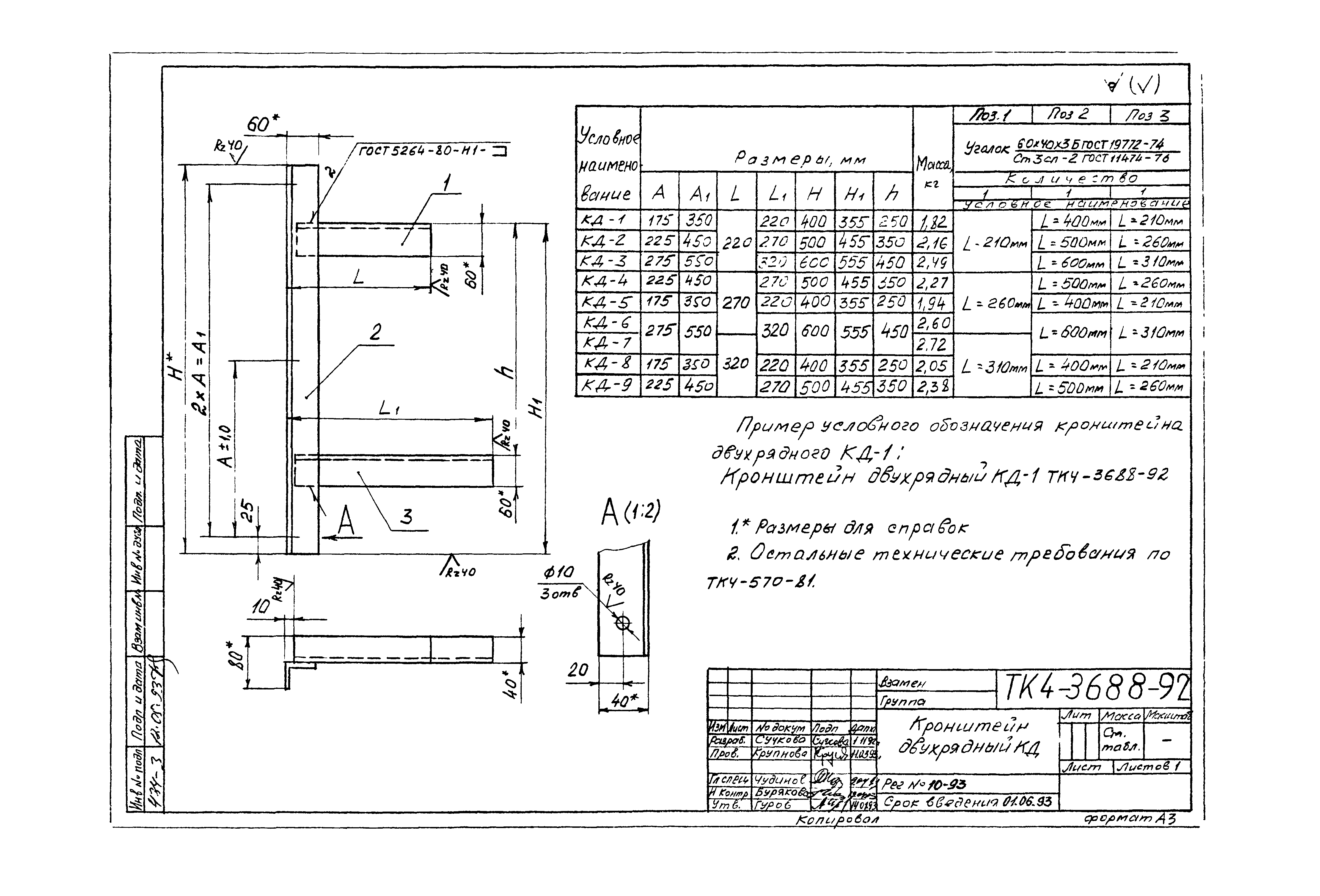 СТК 4-25-92