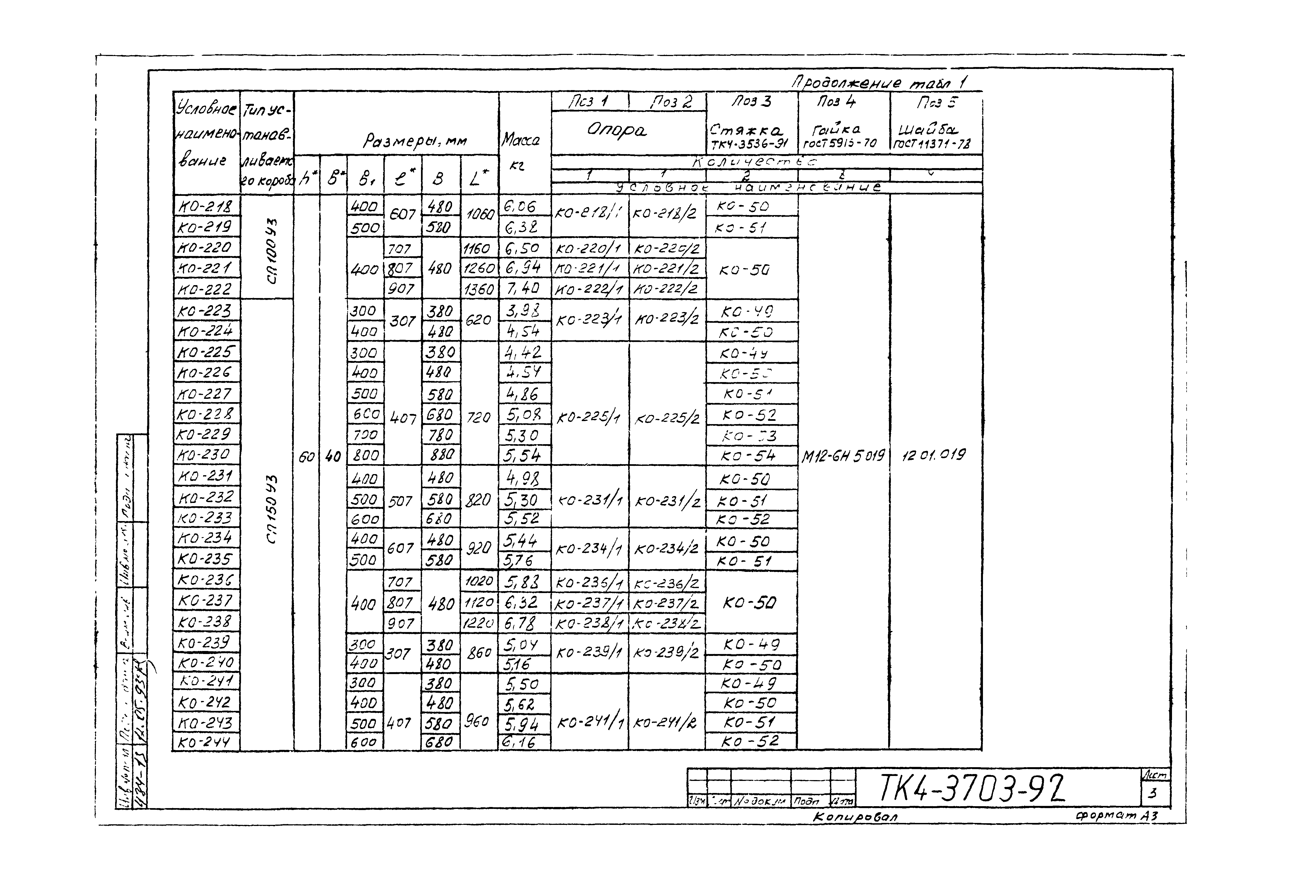 СТК 4-25-92