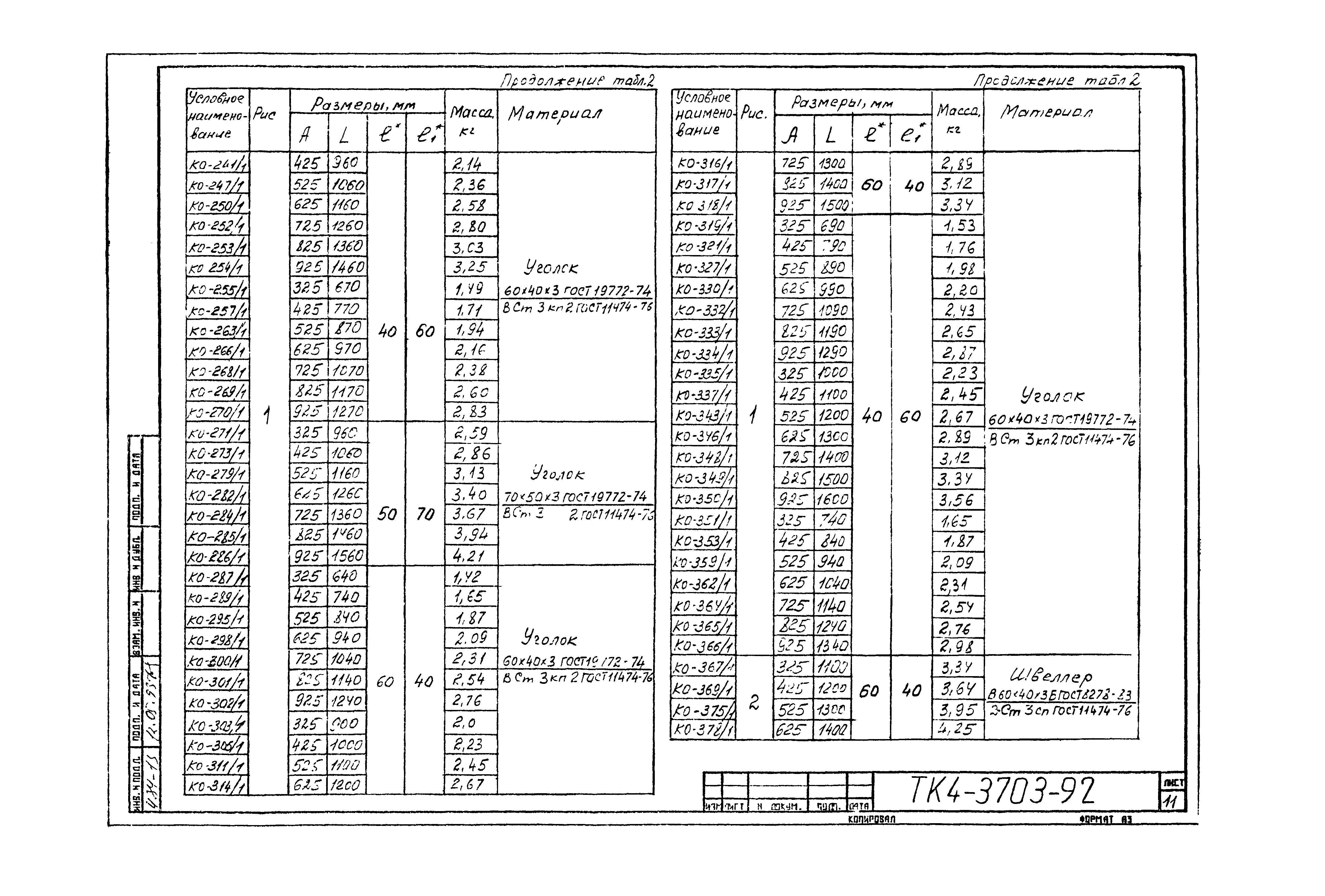 СТК 4-25-92