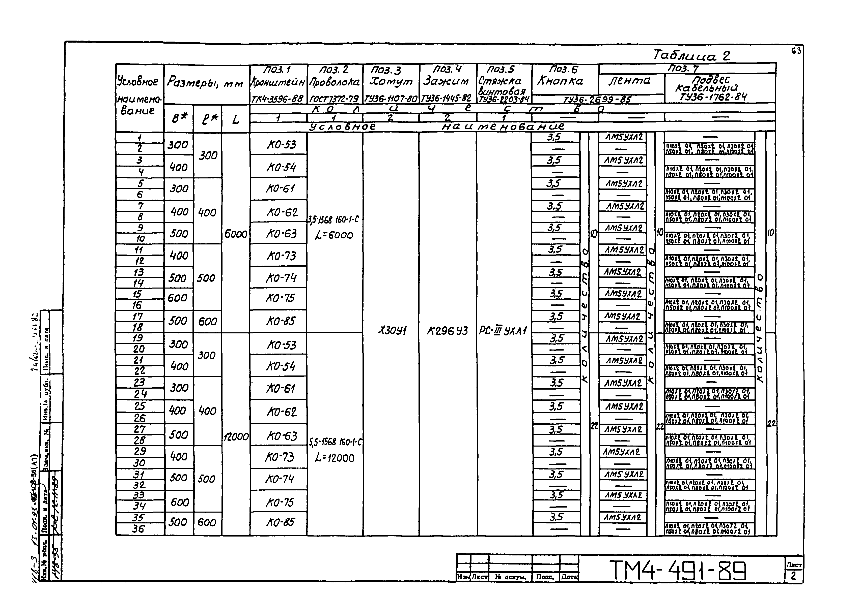 СТМ 4-25-92