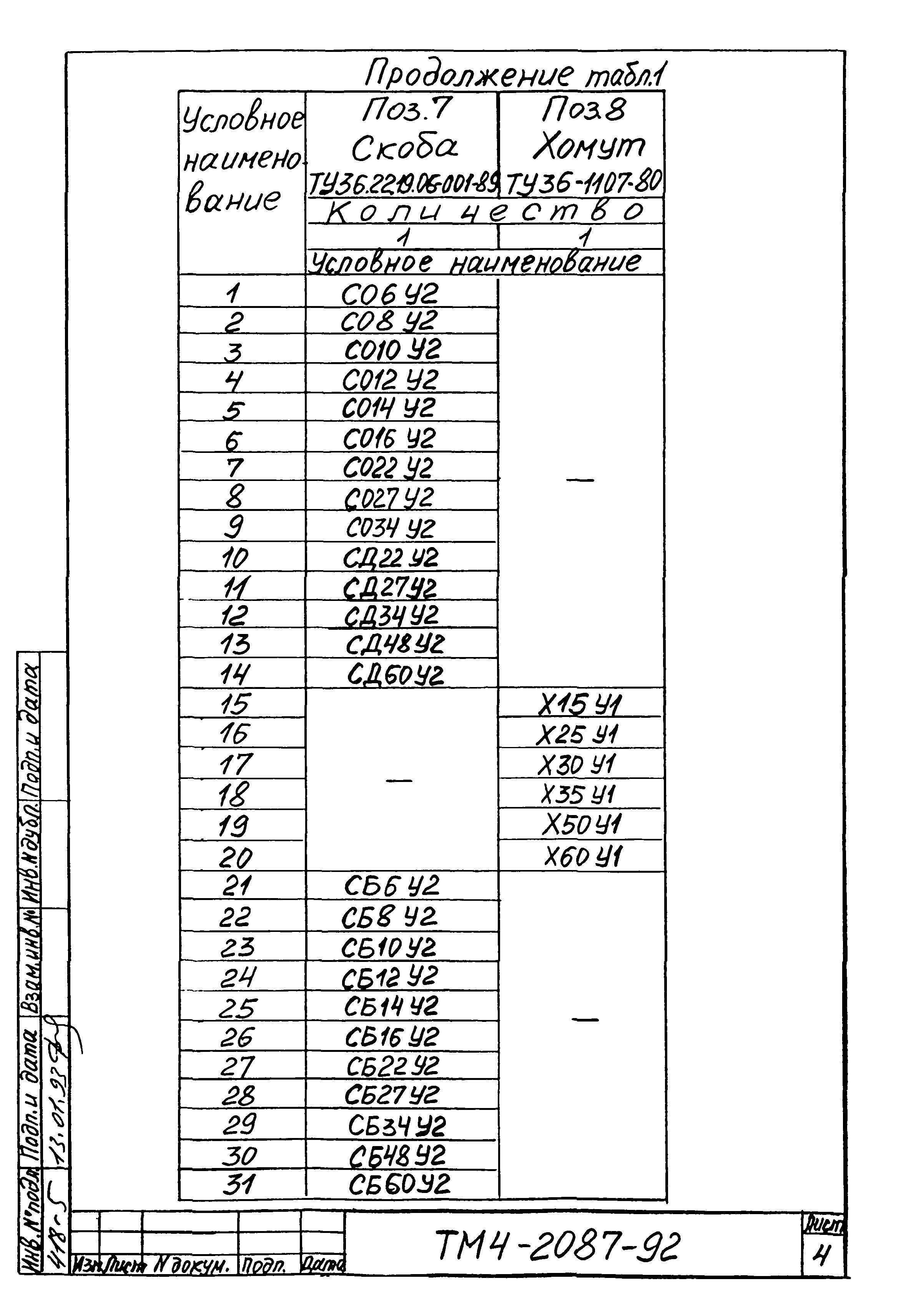 СТМ 4-25-92