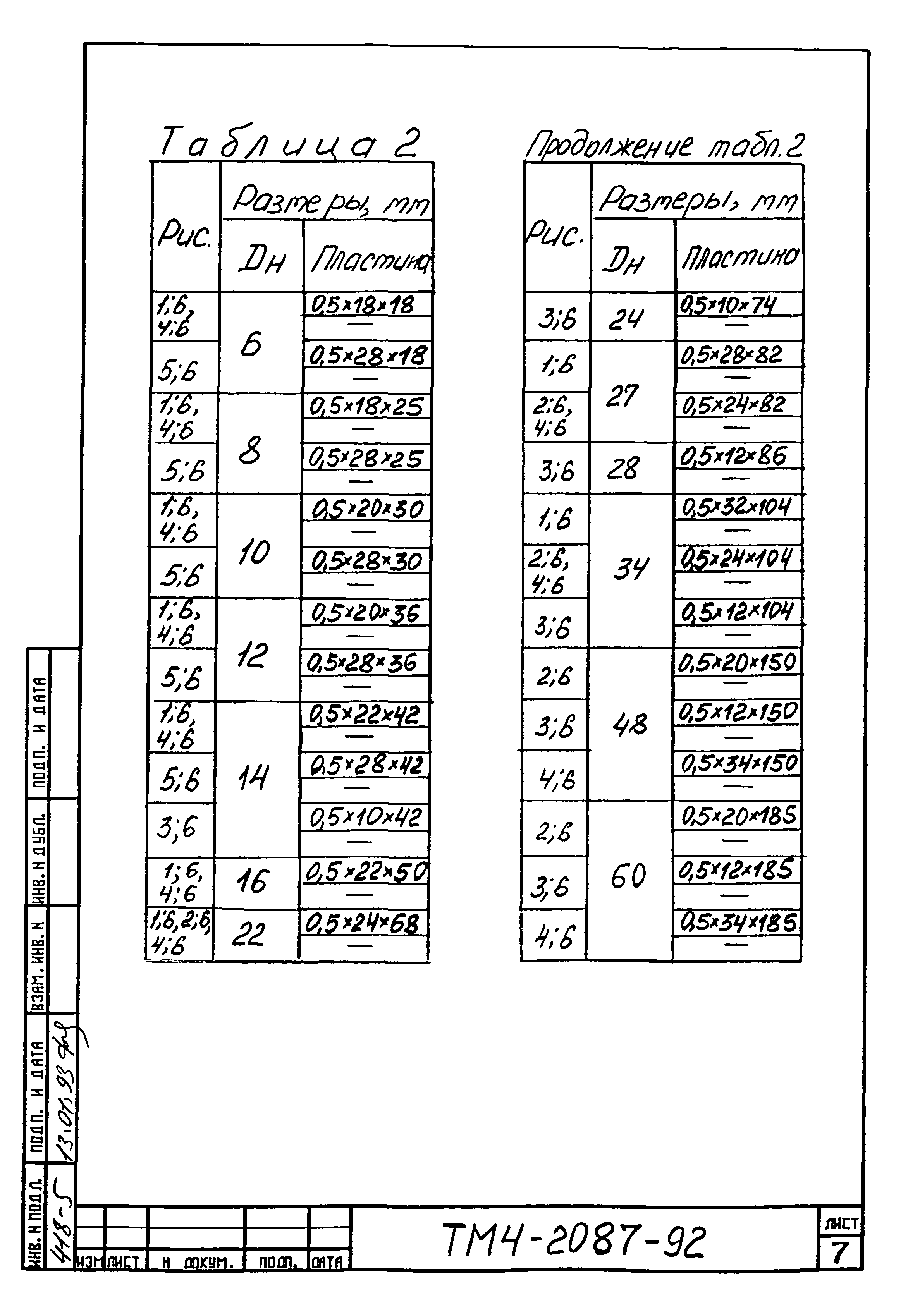 СТМ 4-25-92
