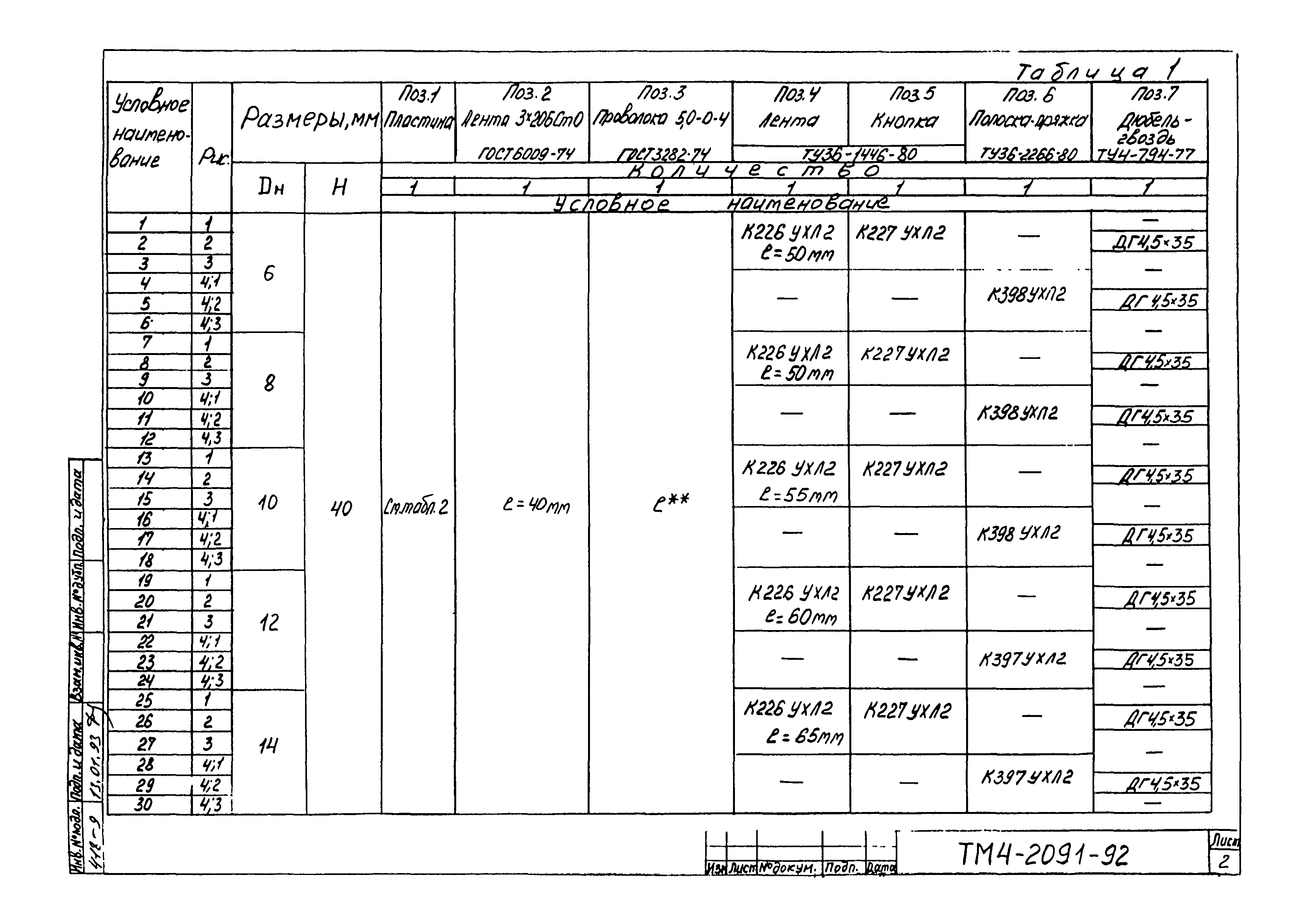 СТМ 4-25-92