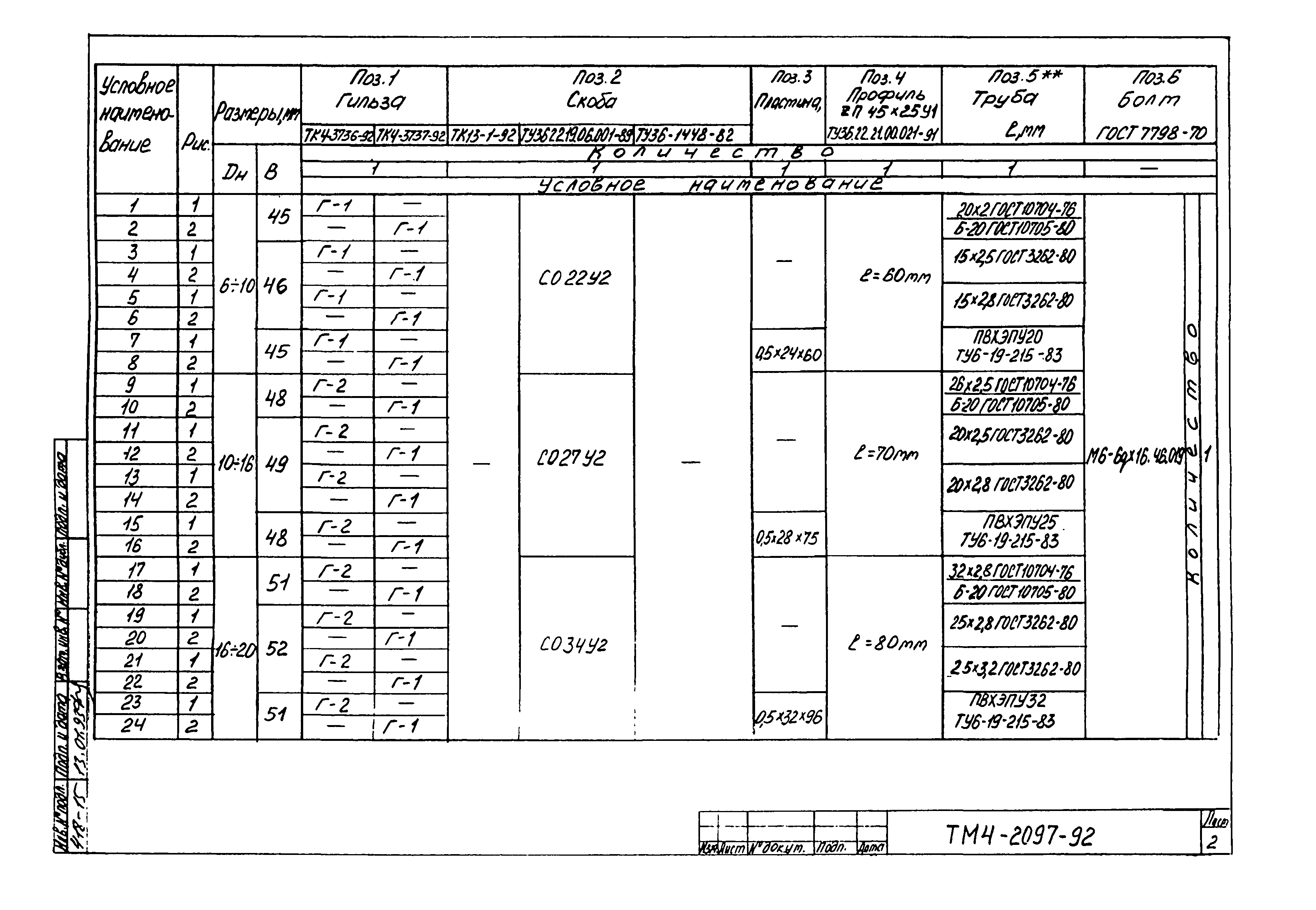 СТМ 4-25-92