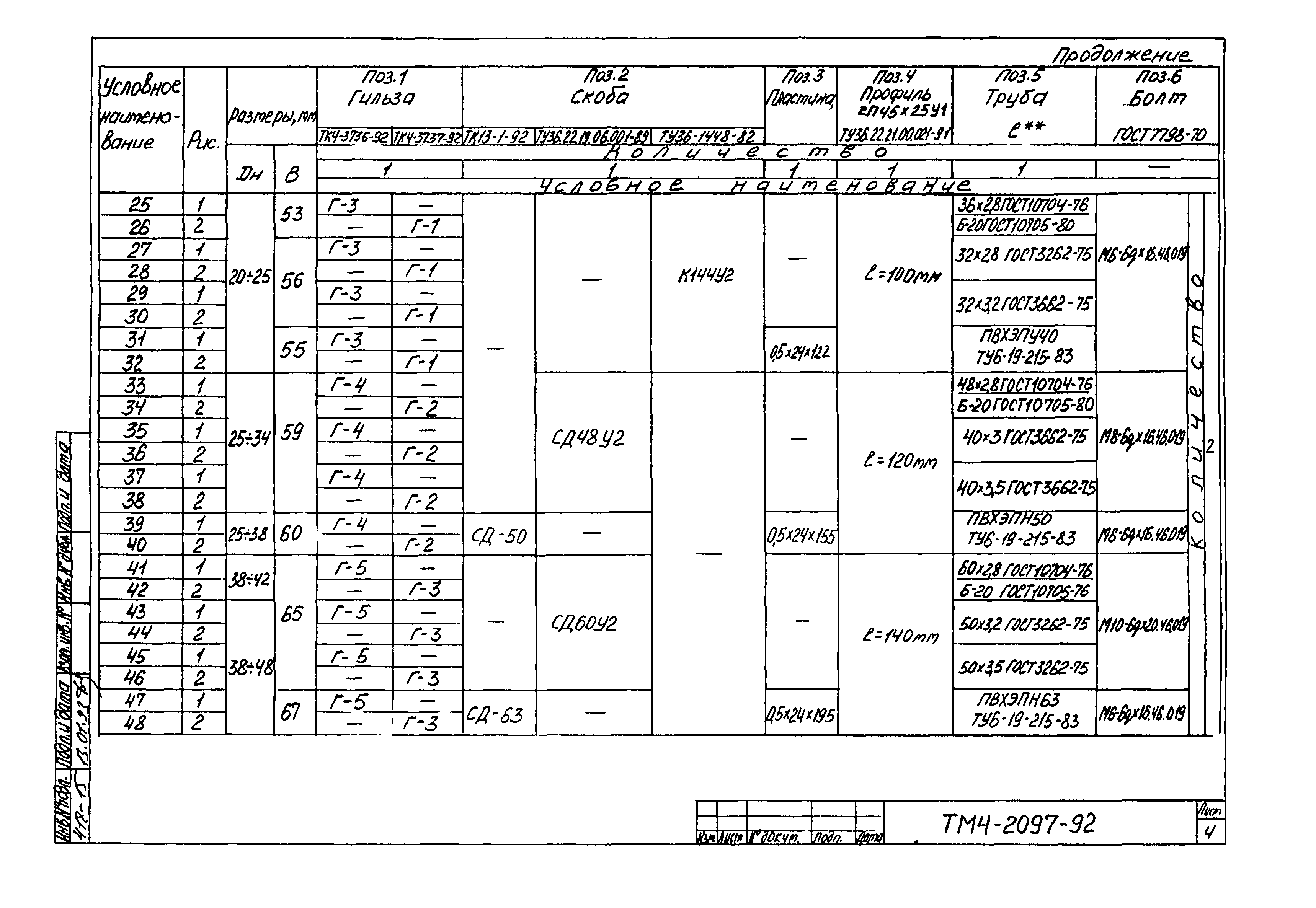 СТМ 4-25-92