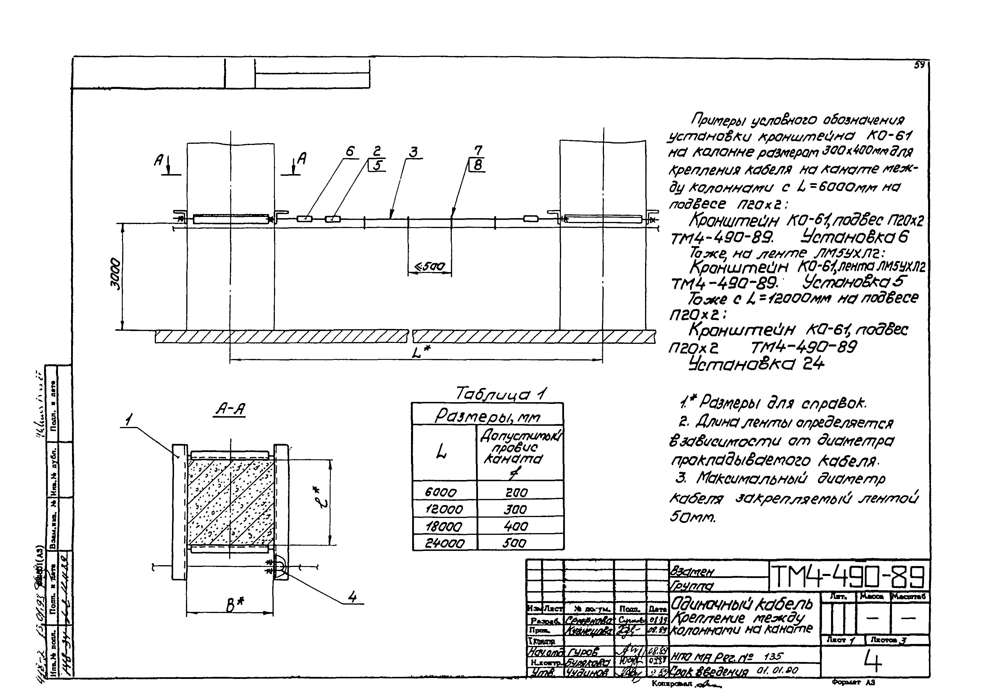 СТМ 4-25-92