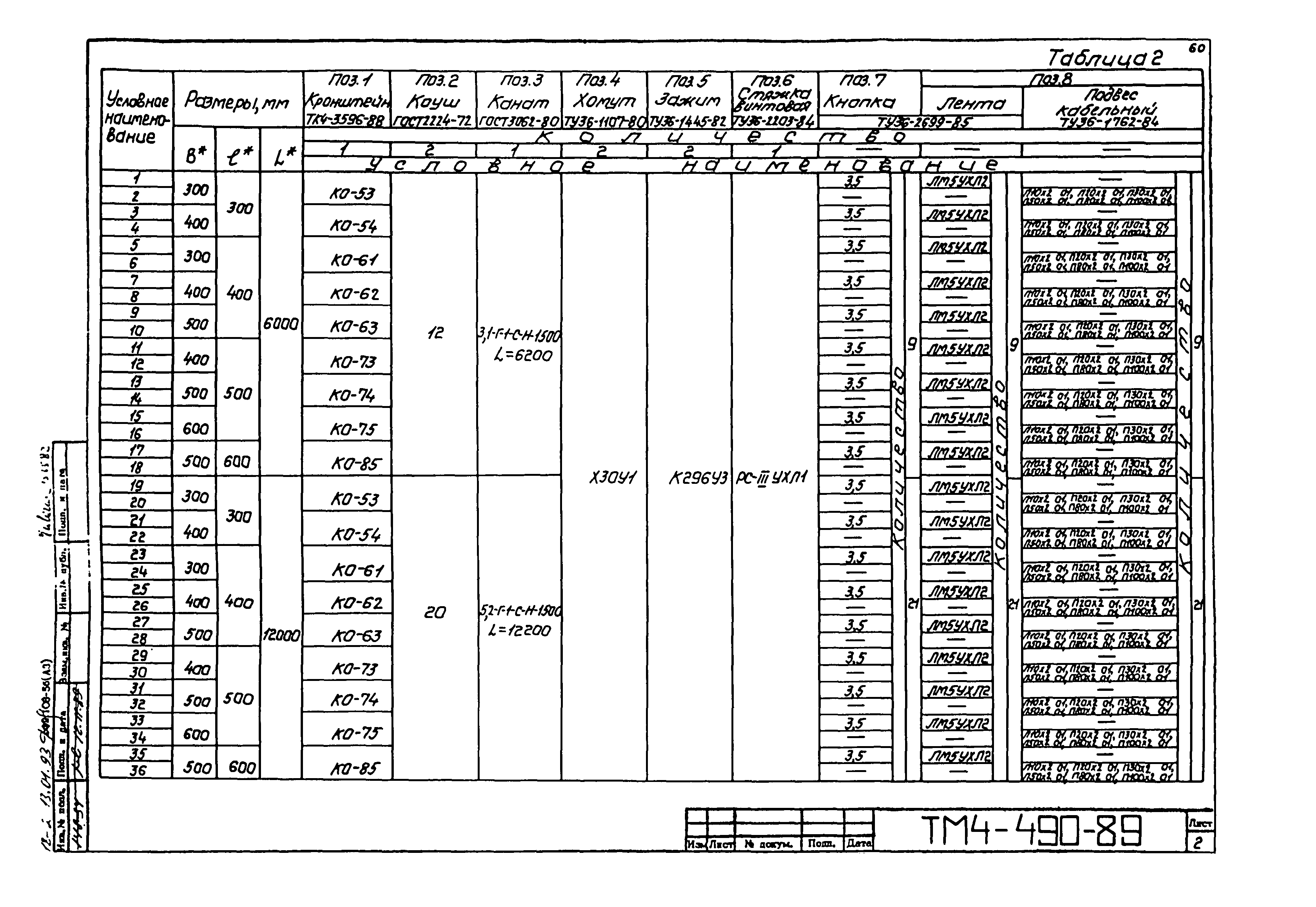 СТМ 4-25-92