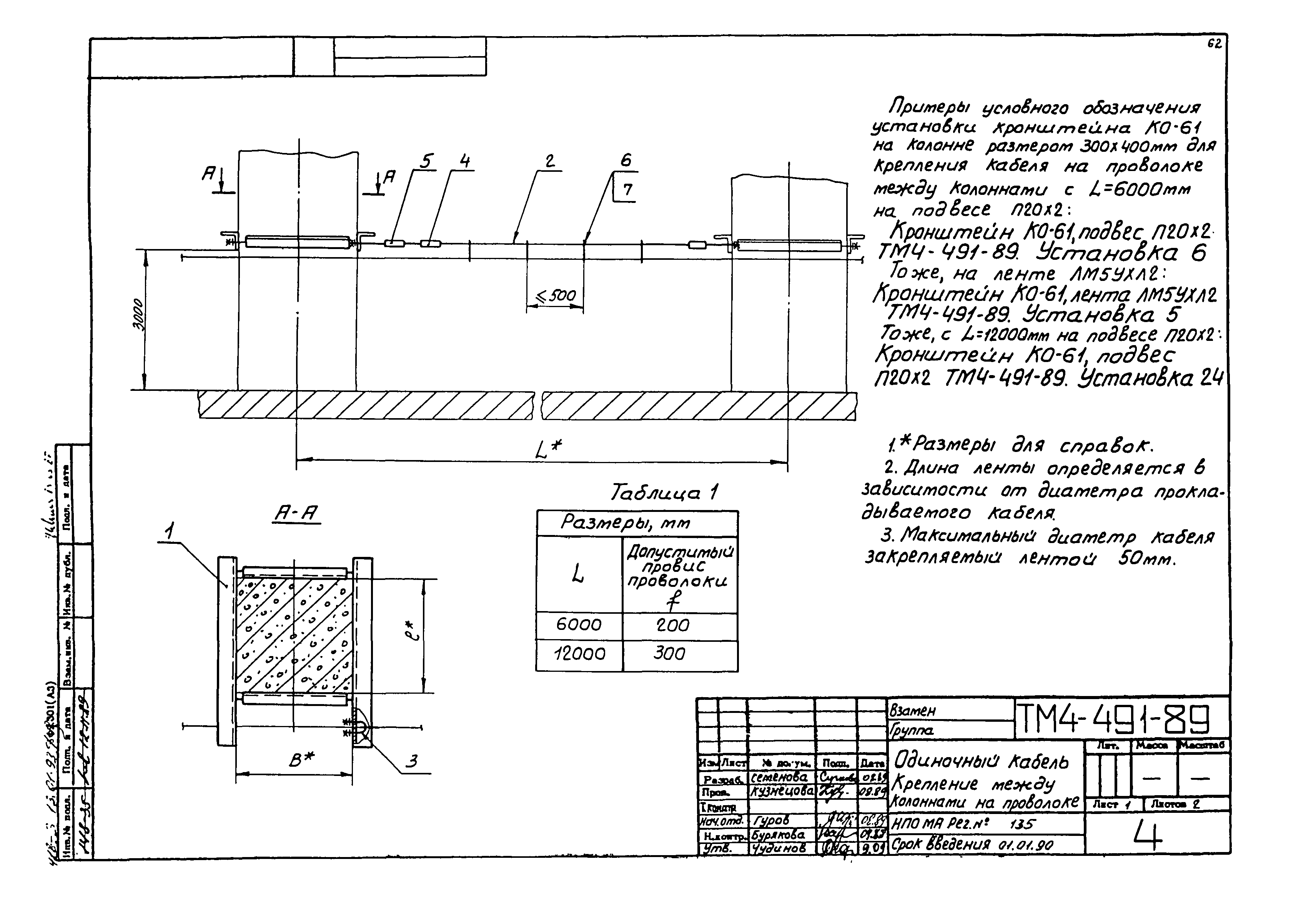 СТМ 4-25-92