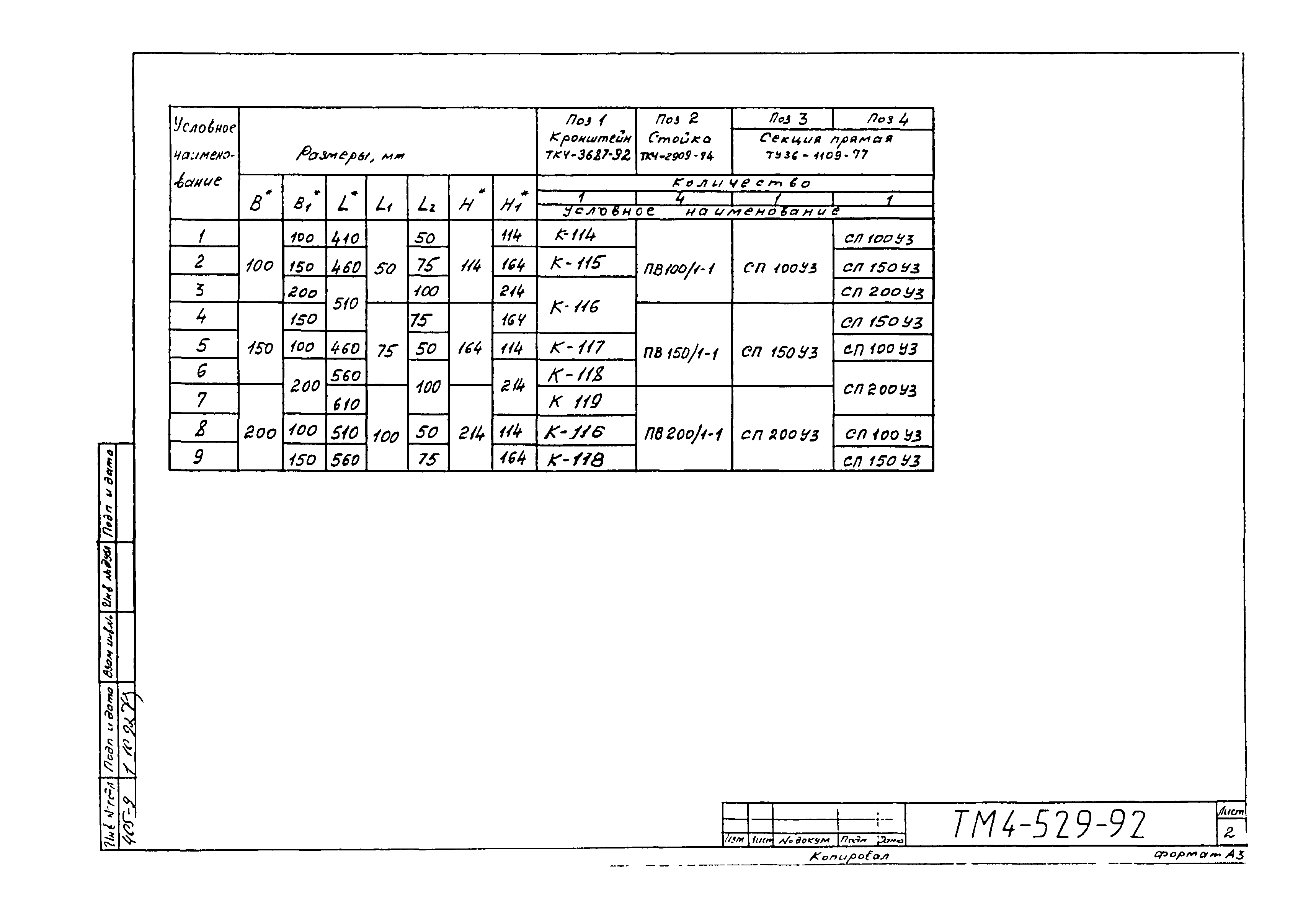 СТМ 4-25-92