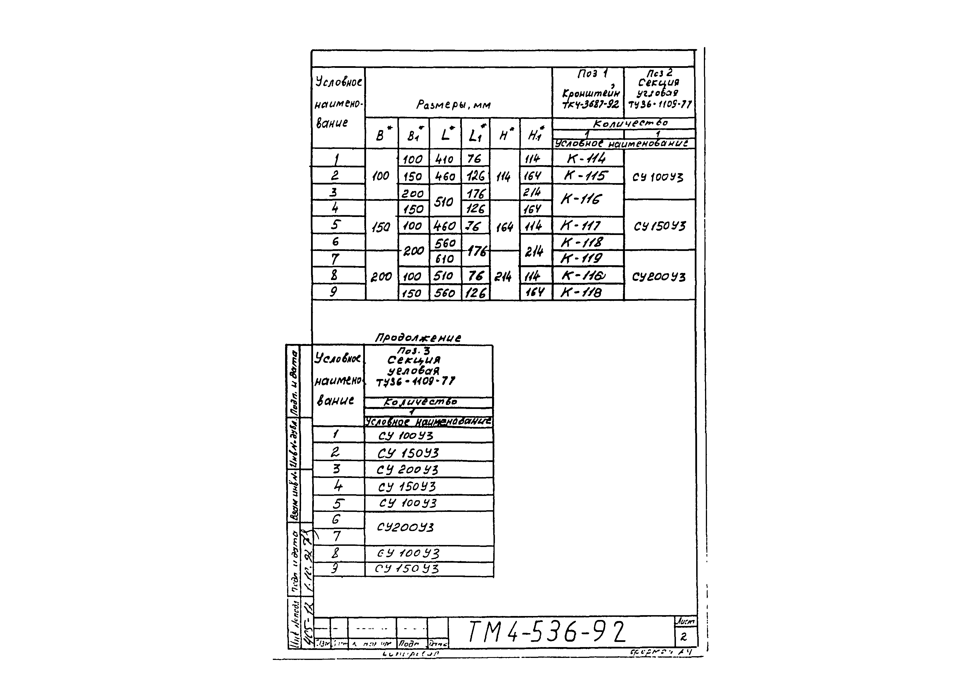 СТМ 4-25-92