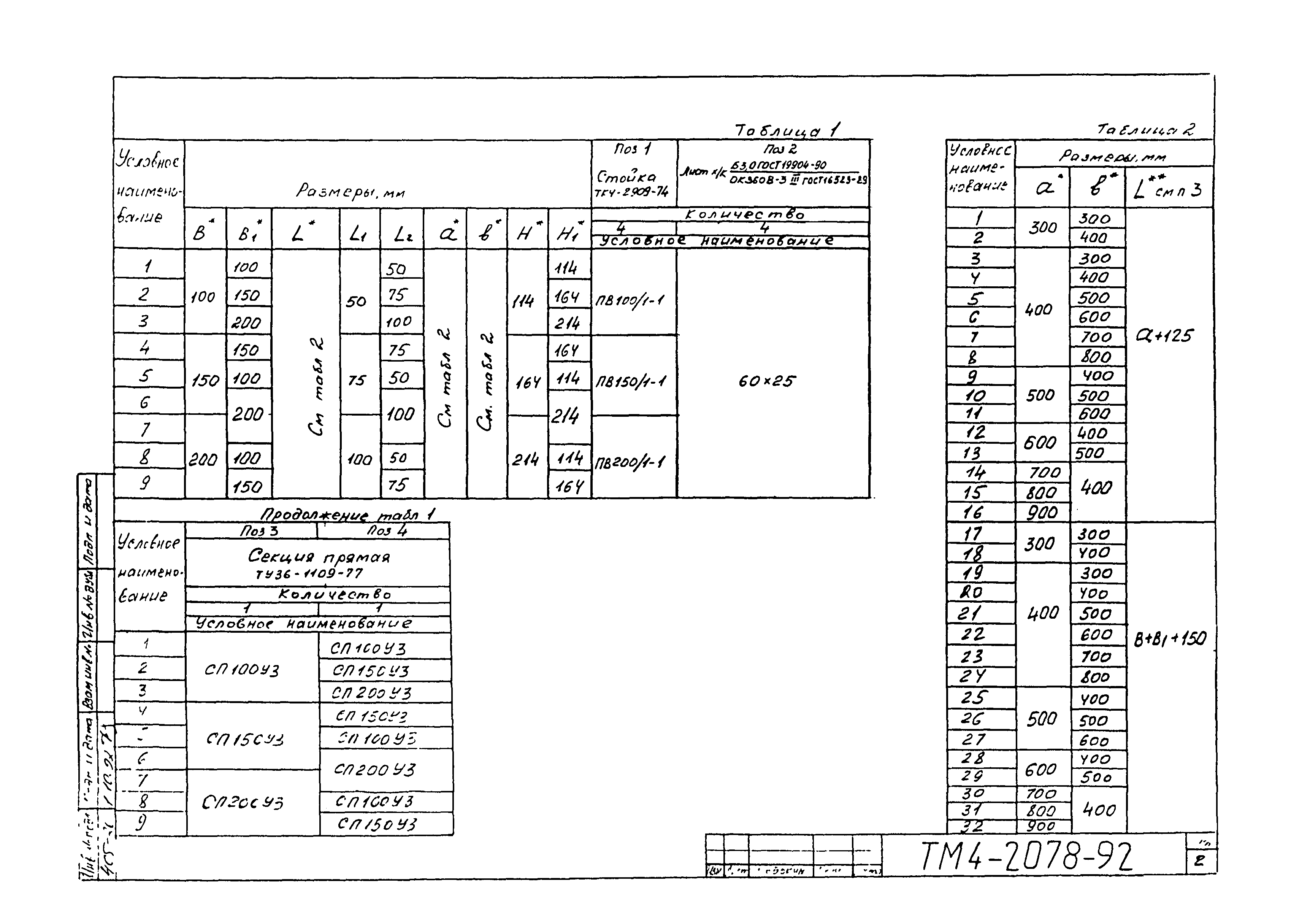 СТМ 4-25-92